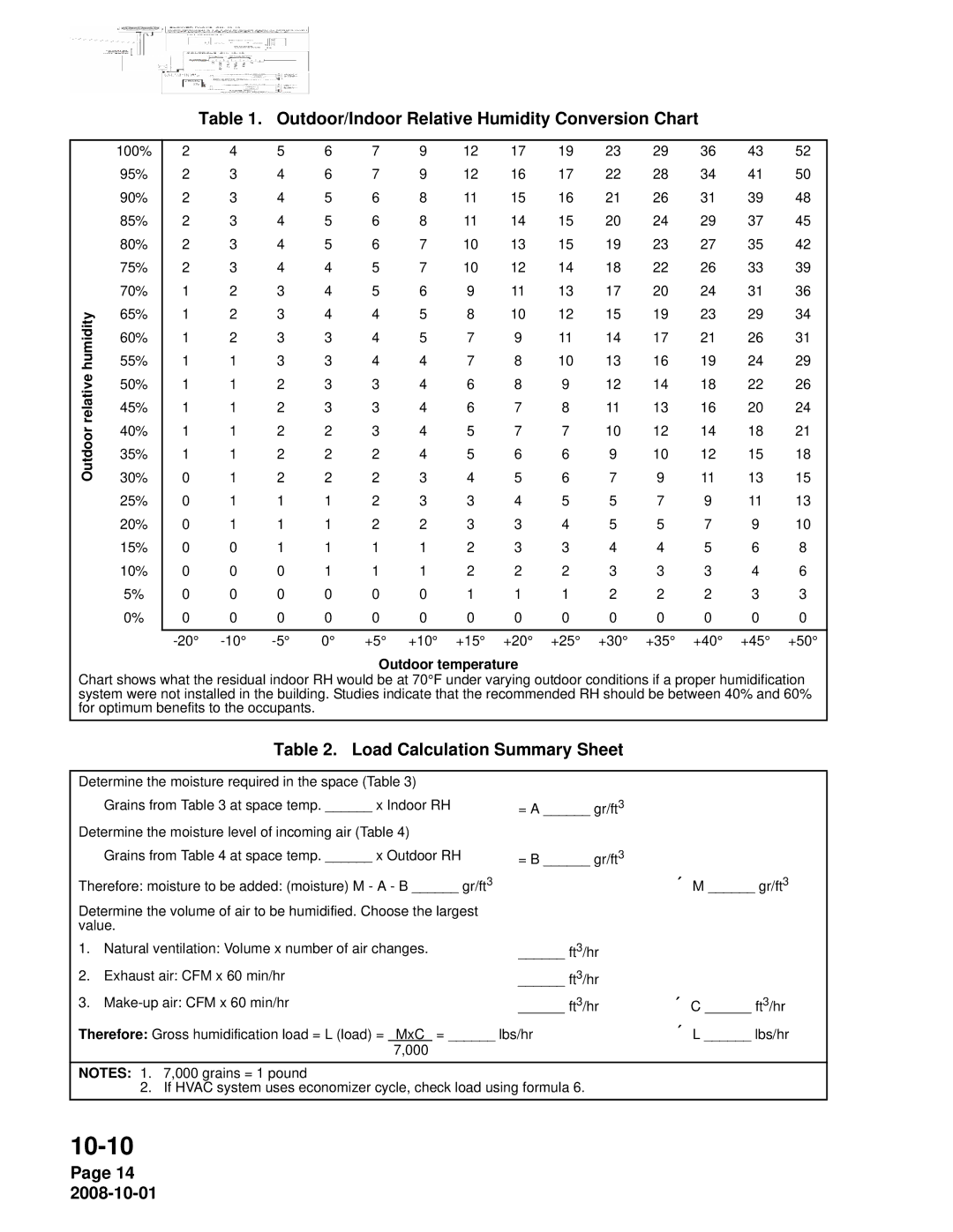 Nortec NHPC Outdoor/Indoor Relative Humidity Conversion Chart, Load Calculation Summary Sheet, Outdoor relative humidity 