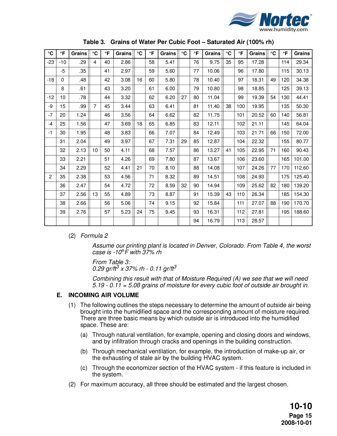 Nortec NHTC, NHPC manual Grains of Water Per Cubic Foot Saturated Air 100% rh, Incoming AIR Volume 