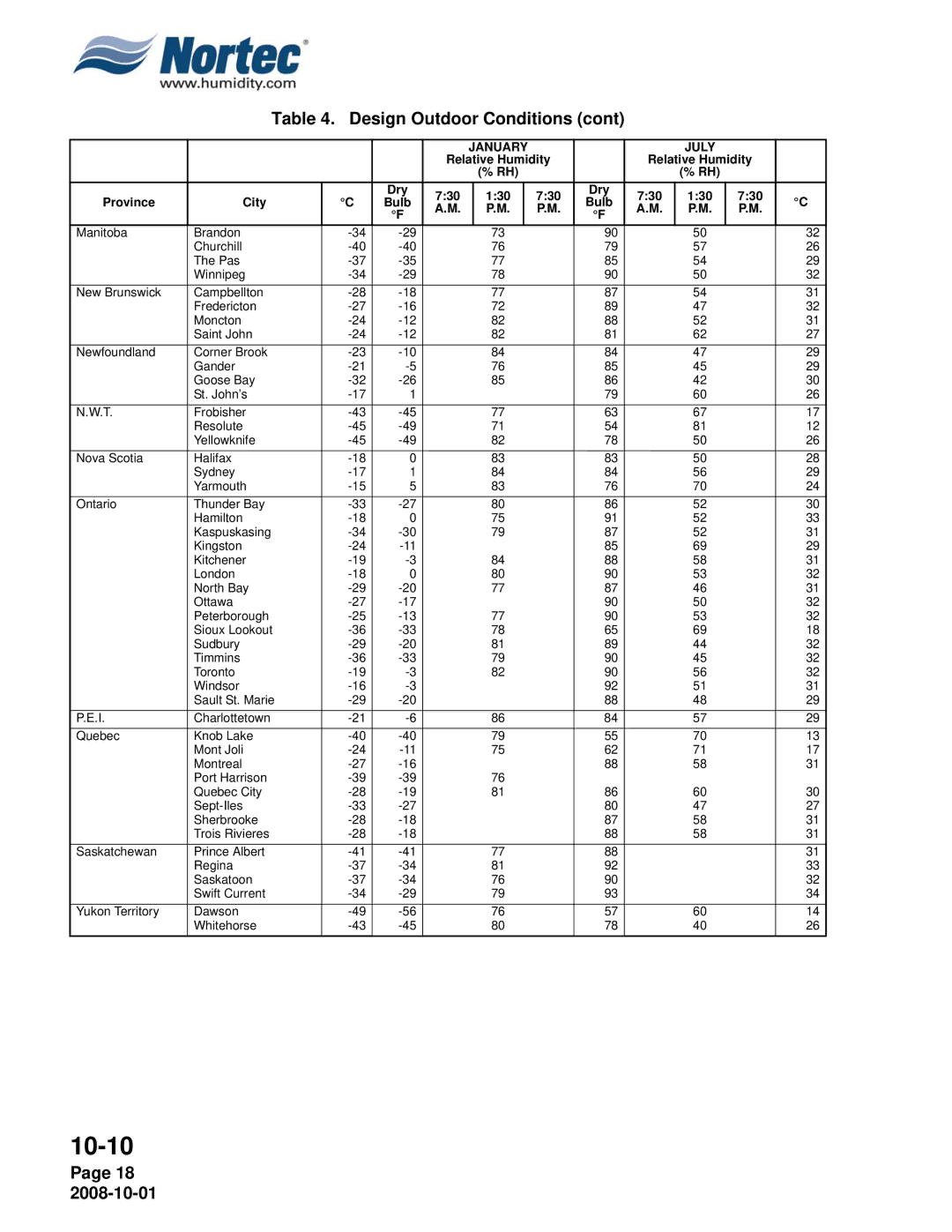 Nortec NHPC, NHTC manual 730 130 Province City 