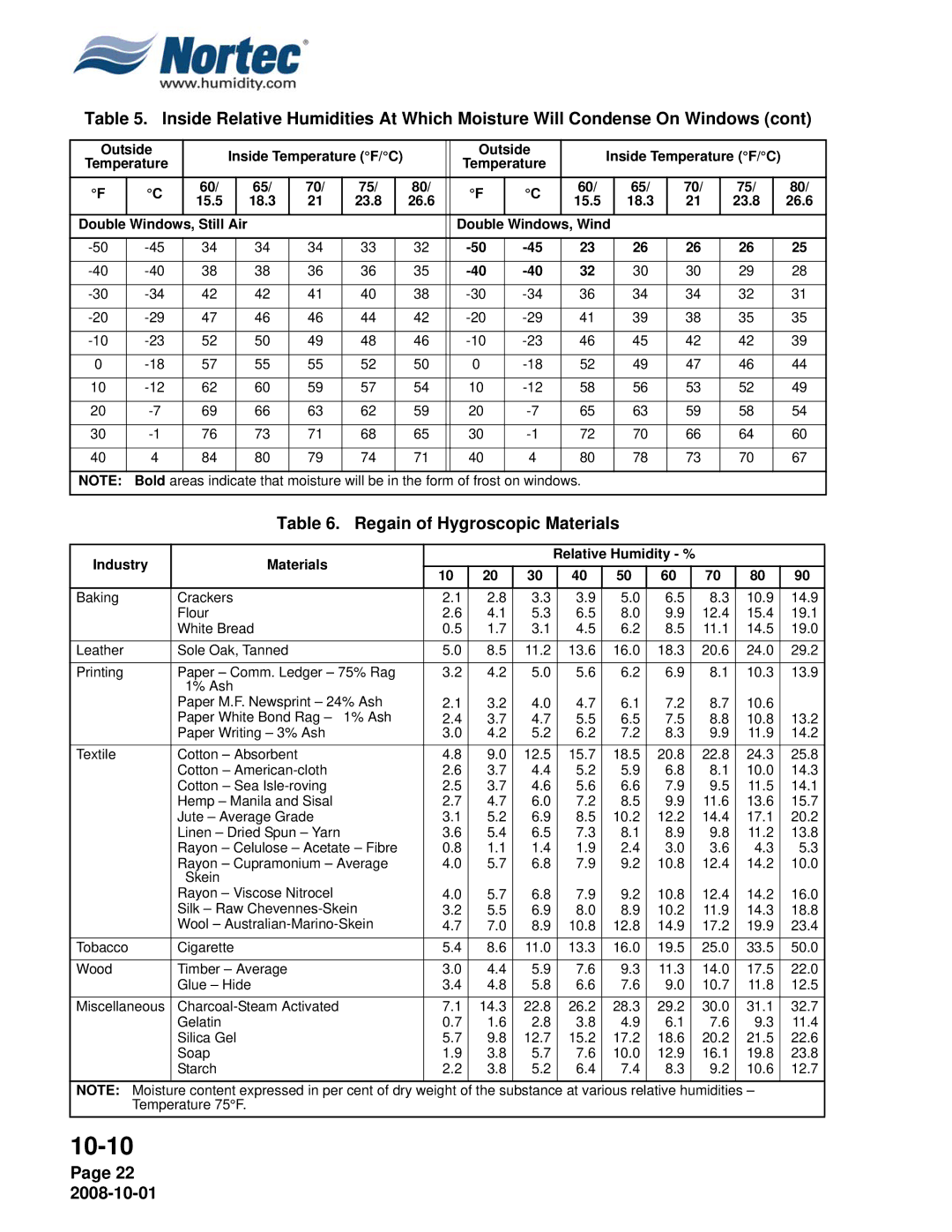 Nortec NHPC Regain of Hygroscopic Materials, Still Air Double Windows, Wind, Industry Materials Relative Humidity % 