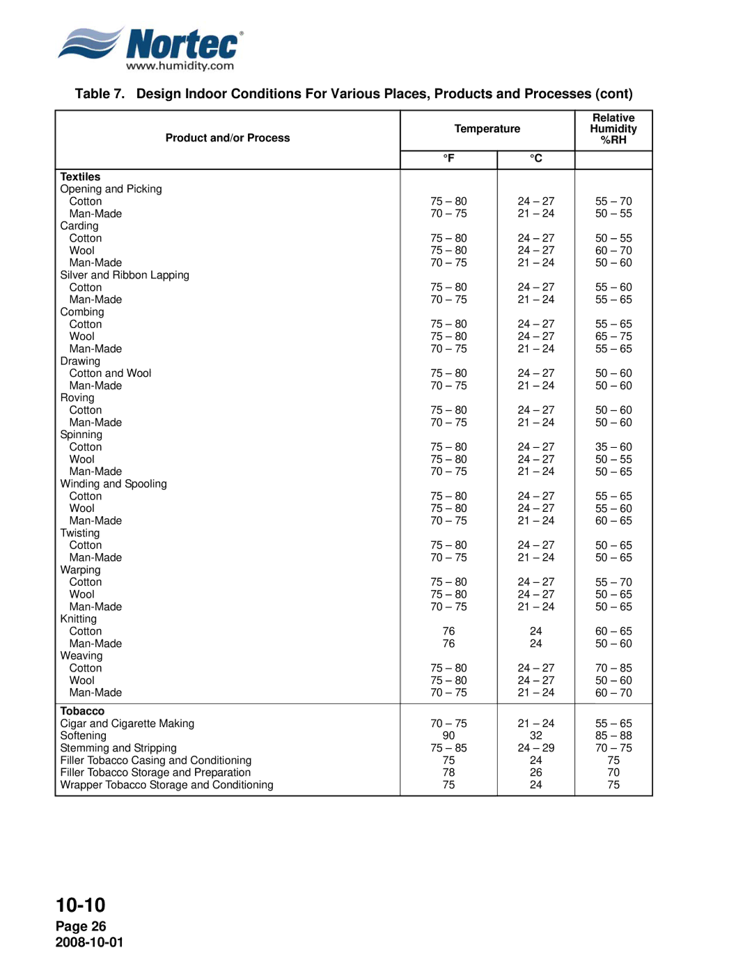 Nortec NHPC, NHTC manual Tobacco 