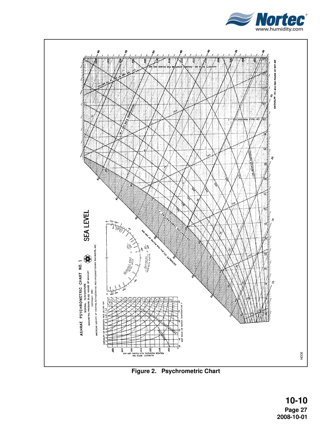 Nortec NHTC, NHPC manual Psychrometric Chart 