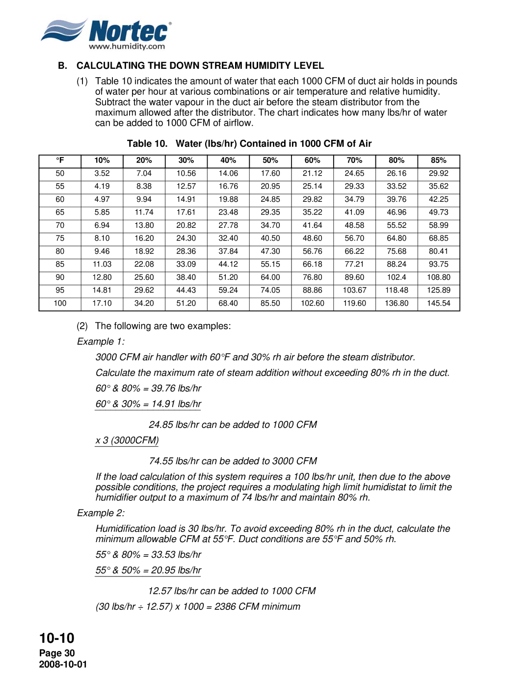 Nortec NHPC, NHTC manual Calculating the Down Stream Humidity Level, Water lbs/hr Contained in 1000 CFM of Air 