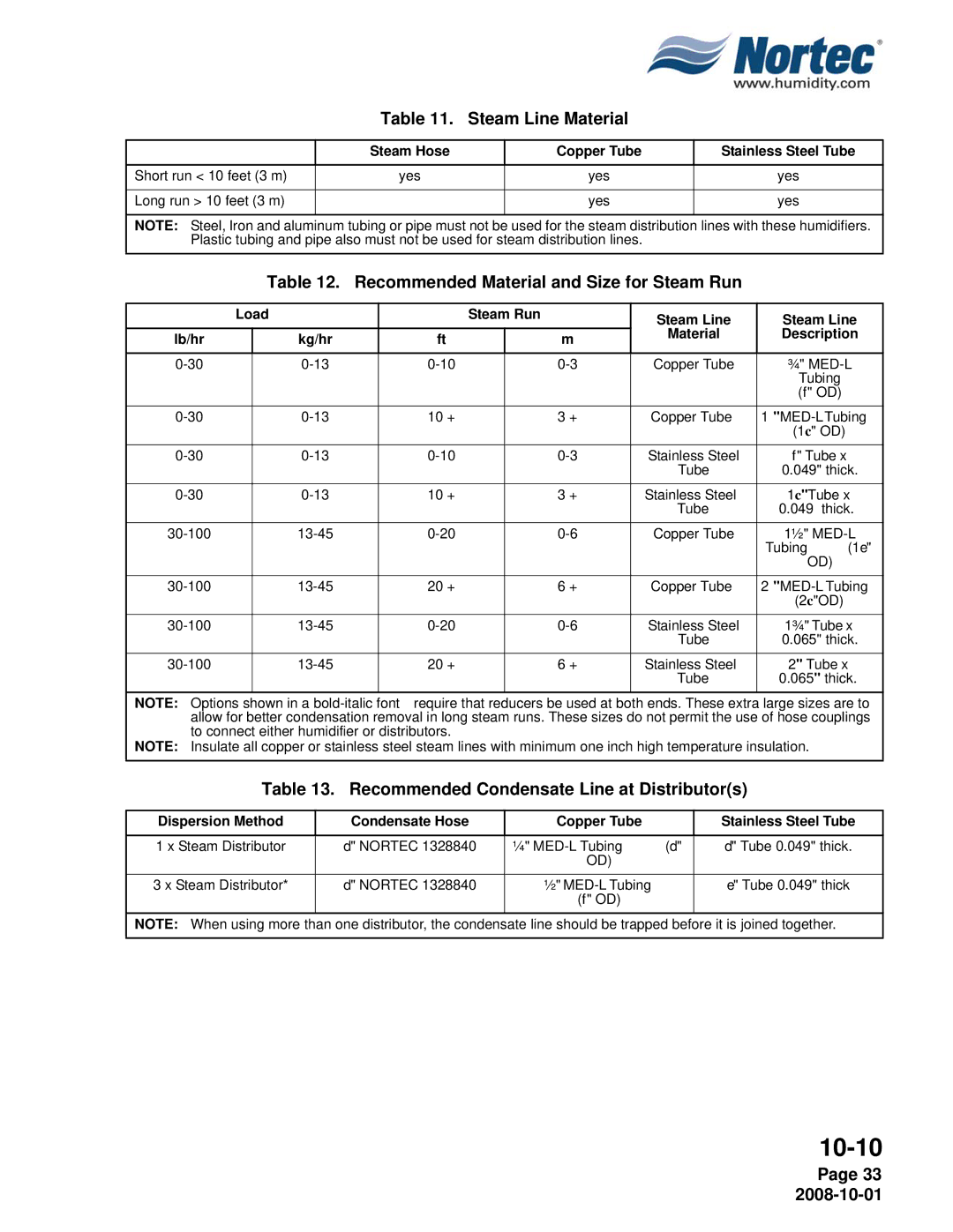 Nortec NHTC Steam Line Material, Recommended Material and Size for Steam Run, Recommended Condensate Line at Distributors 