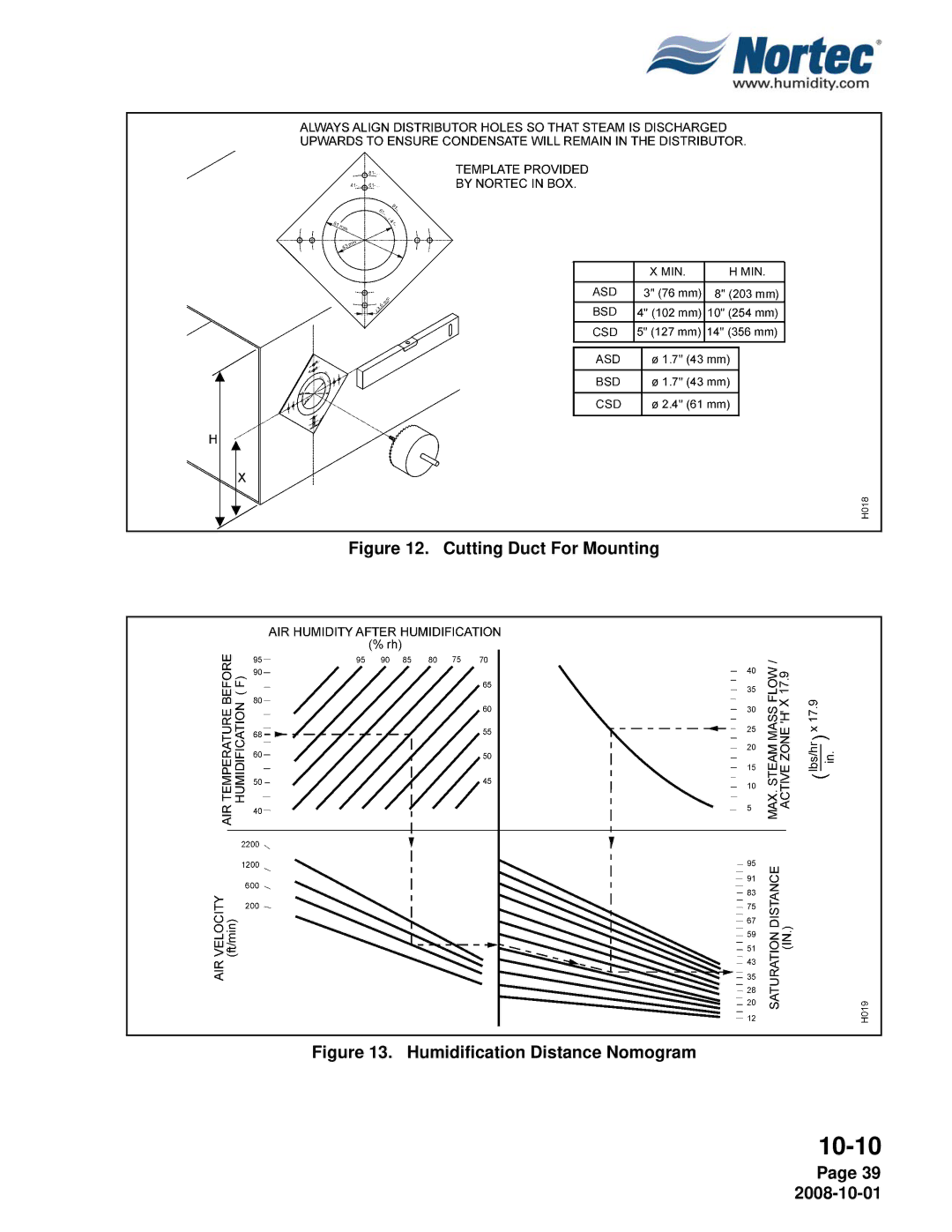 Nortec NHTC, NHPC manual Cutting Duct For Mounting 