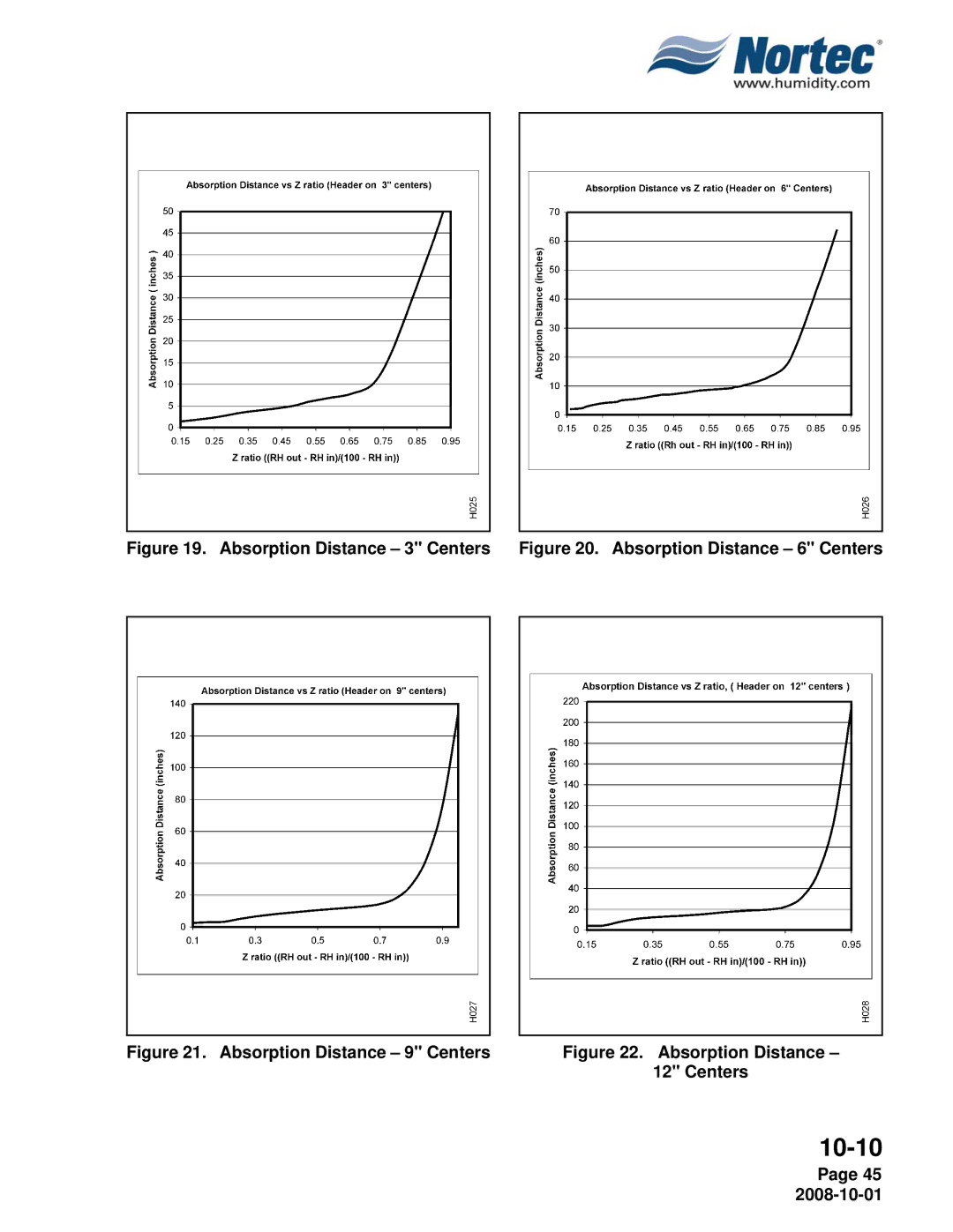 Nortec NHTC, NHPC manual Absorption Distance 3 Centers 