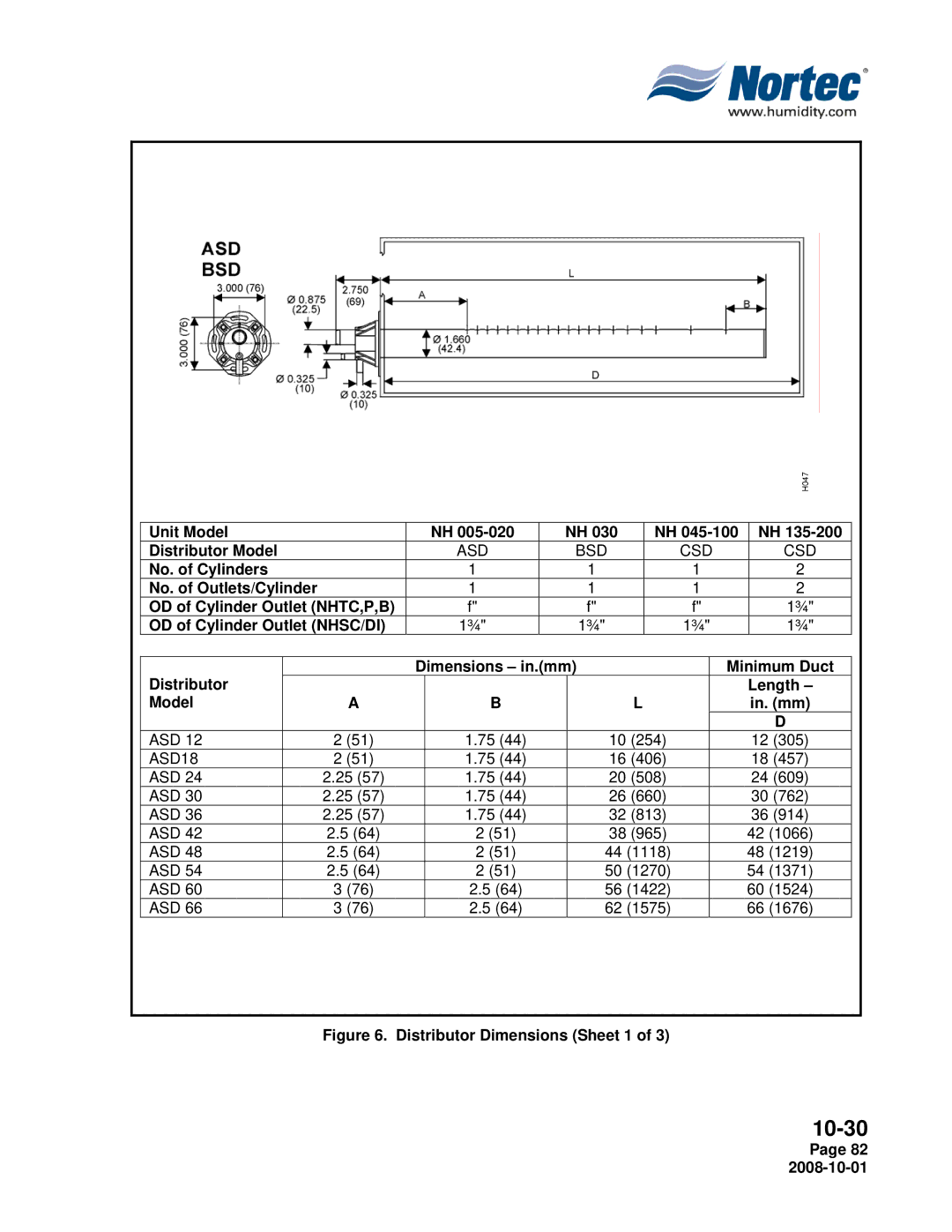 Nortec NHPC, NHTC manual Distributor Dimensions Sheet 1 