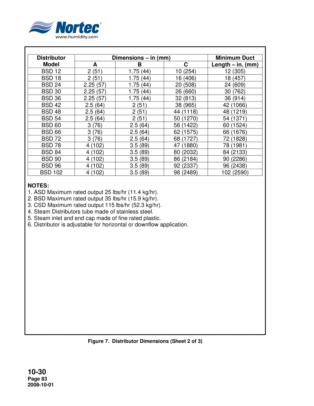 Nortec NHTC, NHPC manual 102 