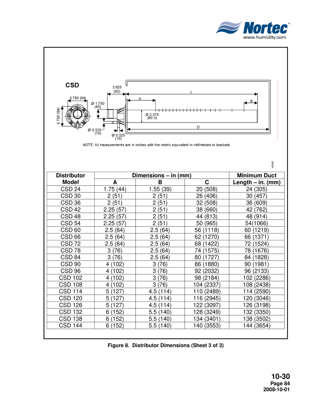 Nortec NHPC, NHTC manual Distributor Dimensions in mm Model, Minimum Duct Length in. mm 