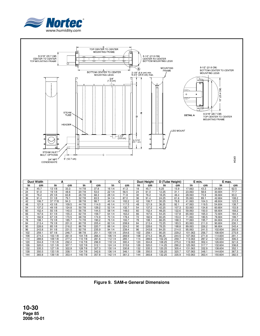 Nortec NHTC, NHPC manual SAM-e General Dimensions 