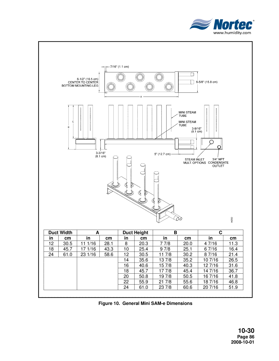 Nortec NHPC, NHTC manual General Mini SAM-e Dimensions 