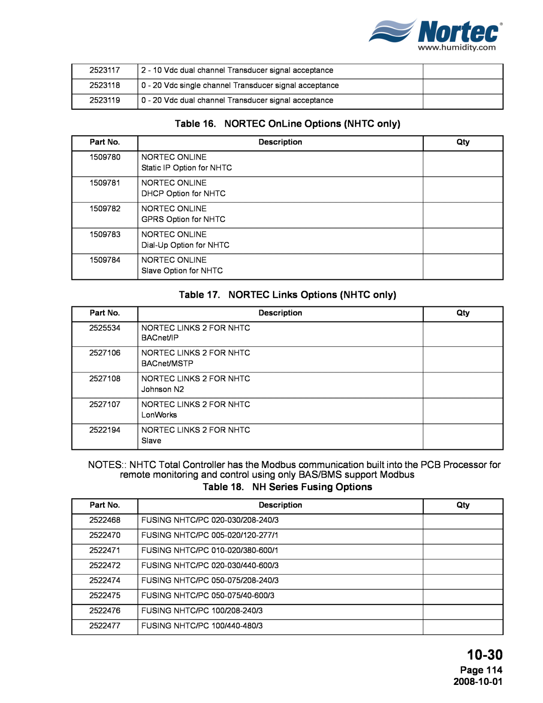 Nortec NHPC 10-30, NORTEC OnLine Options NHTC only, NORTEC Links Options NHTC only, NH Series Fusing Options, Page 114 