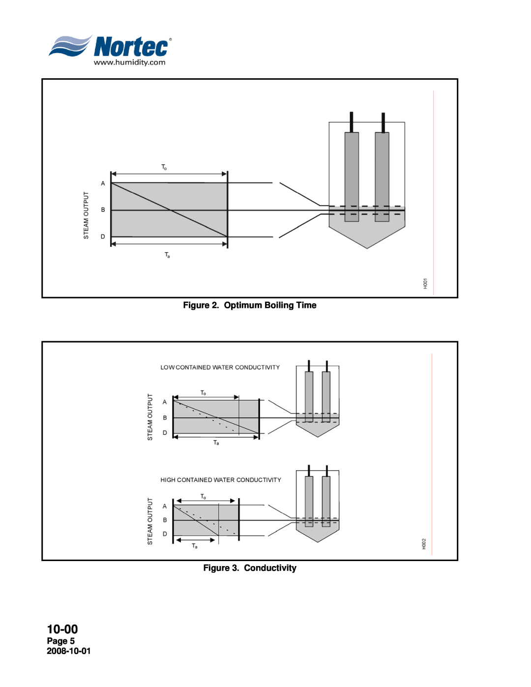 Nortec NHTC, NHPC manual 10-00, Optimum Boiling Time, Conductivity, Page 5 
