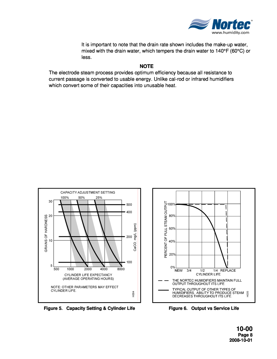 Nortec NHPC, NHTC manual 10-00, Capacity Setting & Cylinder Life, Output vs Service Life, Page 8 