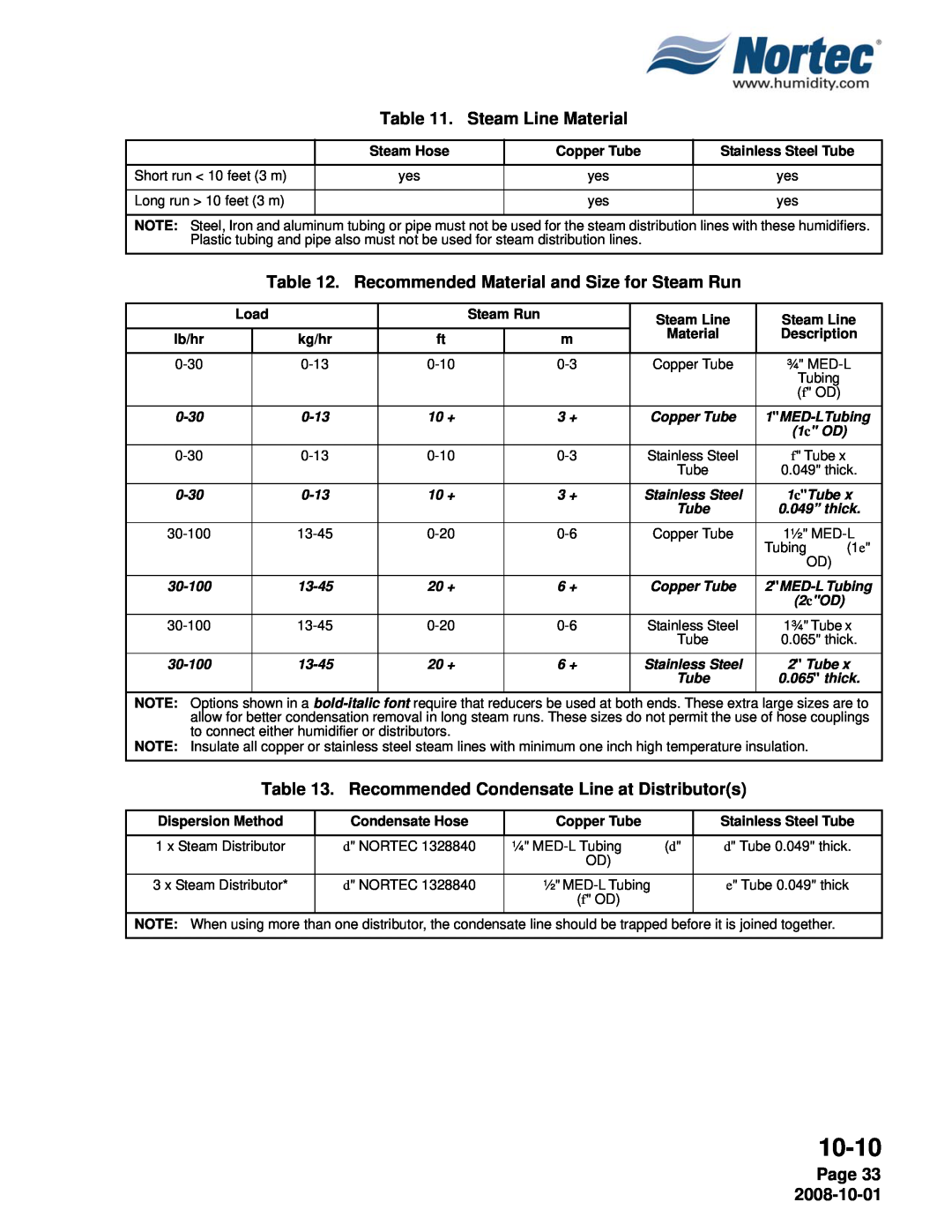 Nortec NHTC, NHPC manual 10-10, Steam Line Material, Page 33 