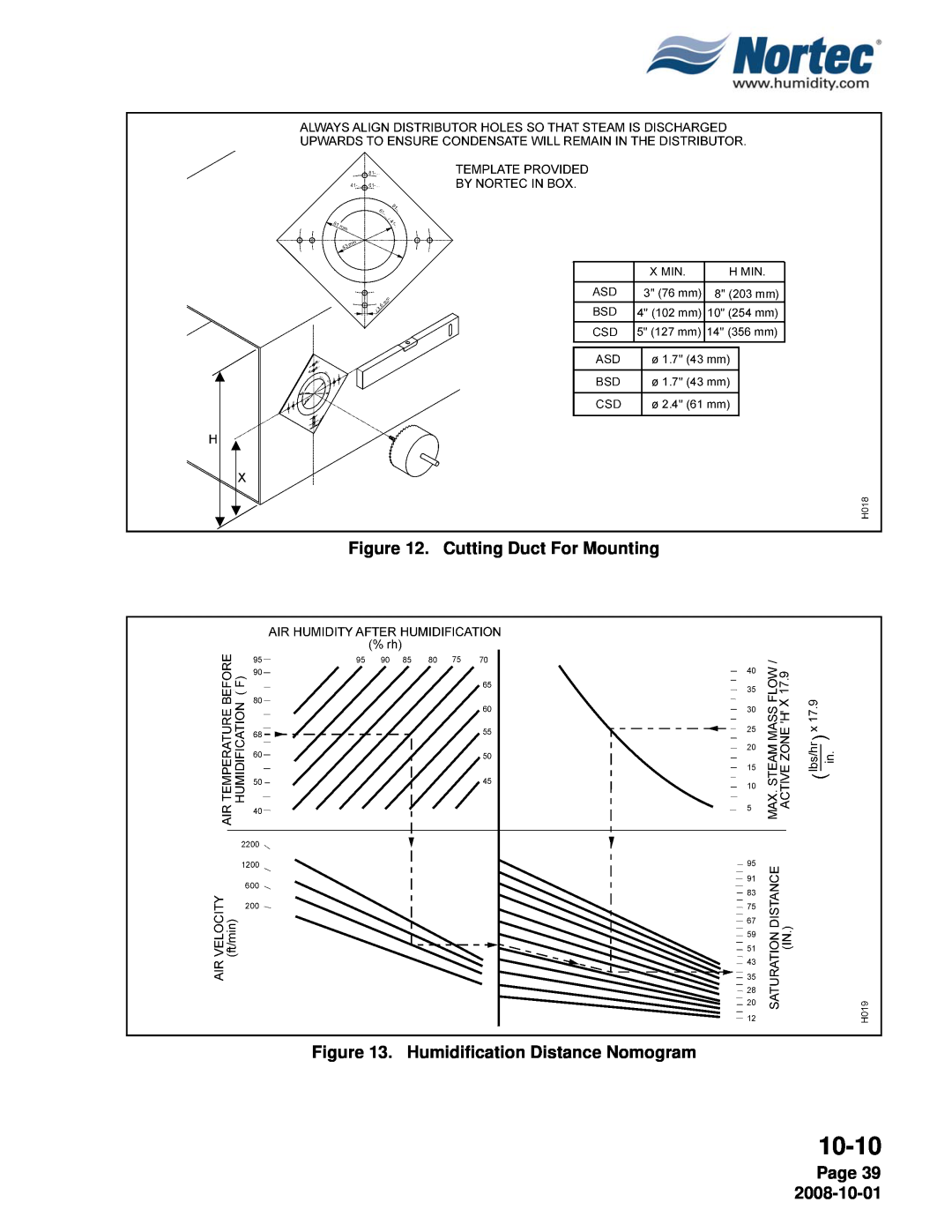 Nortec NHTC, NHPC manual 10-10, Cutting Duct For Mounting, Humidification Distance Nomogram, Page 39 