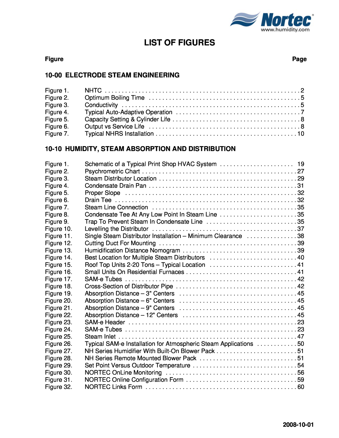 Nortec NHTC, NHPC manual List Of Figures, 10-00ELECTRODE STEAM ENGINEERING, 10-10HUMIDITY, STEAM ABSORPTION AND DISTRIBUTION 