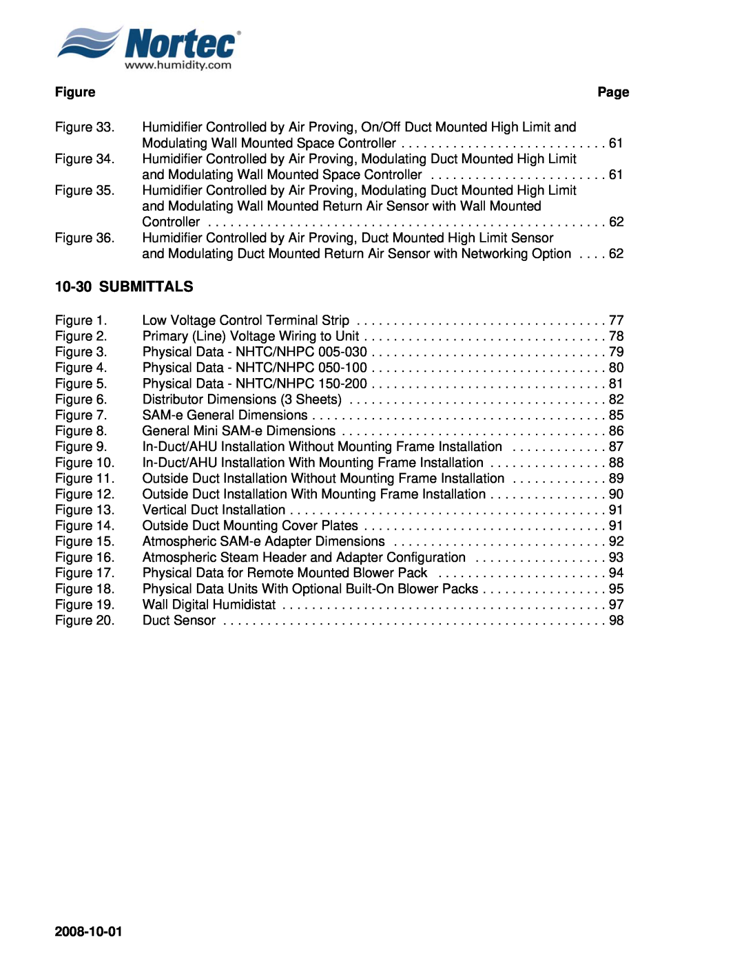 Nortec NHPC, NHTC manual 10-30SUBMITTALS, Figure, 2008-10-01 