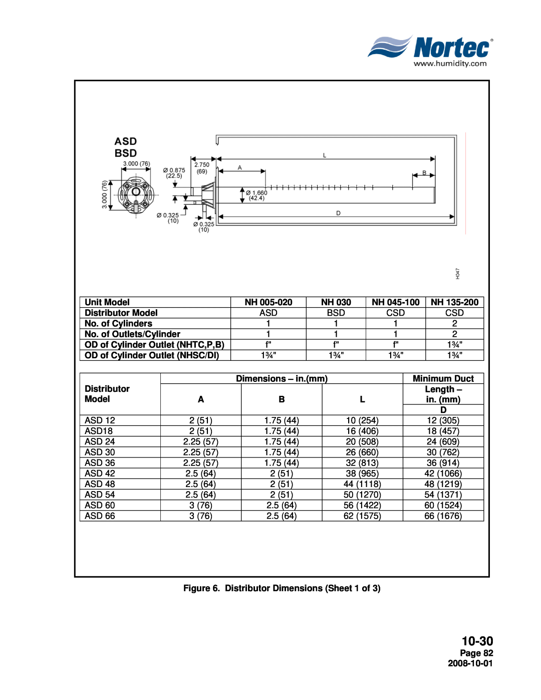 Nortec NHPC, NHTC manual 10-30, Unit Model 