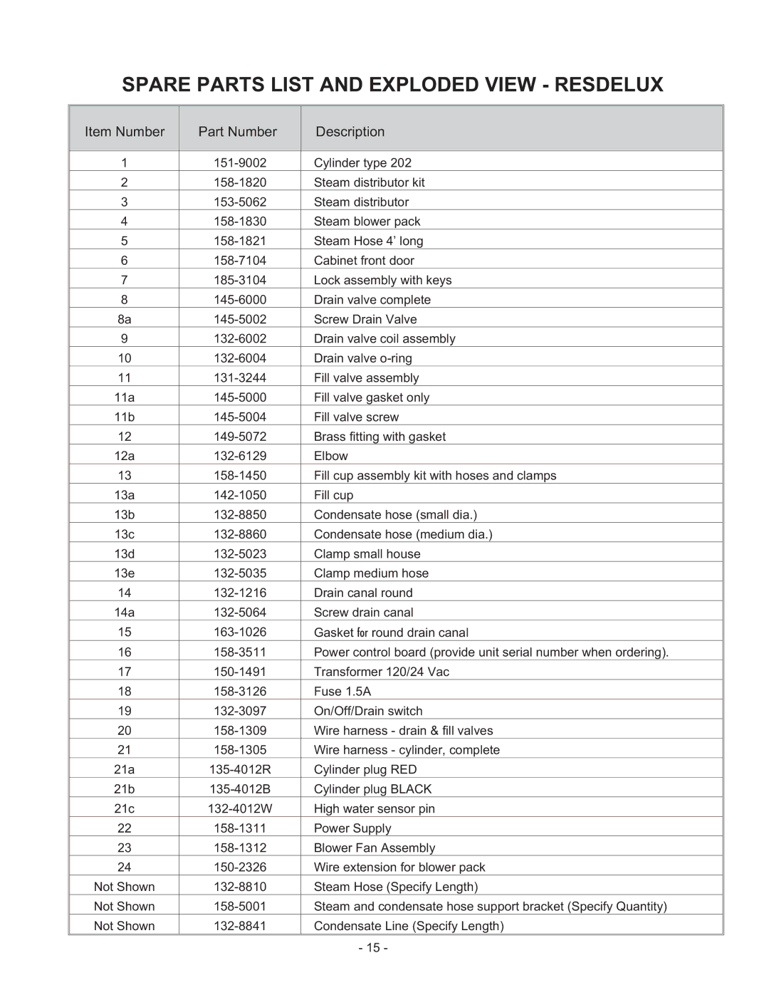 Nortec Steam Humidifiers manual Spare Parts List and Exploded View Resdelux, Item Number Part Number Description 