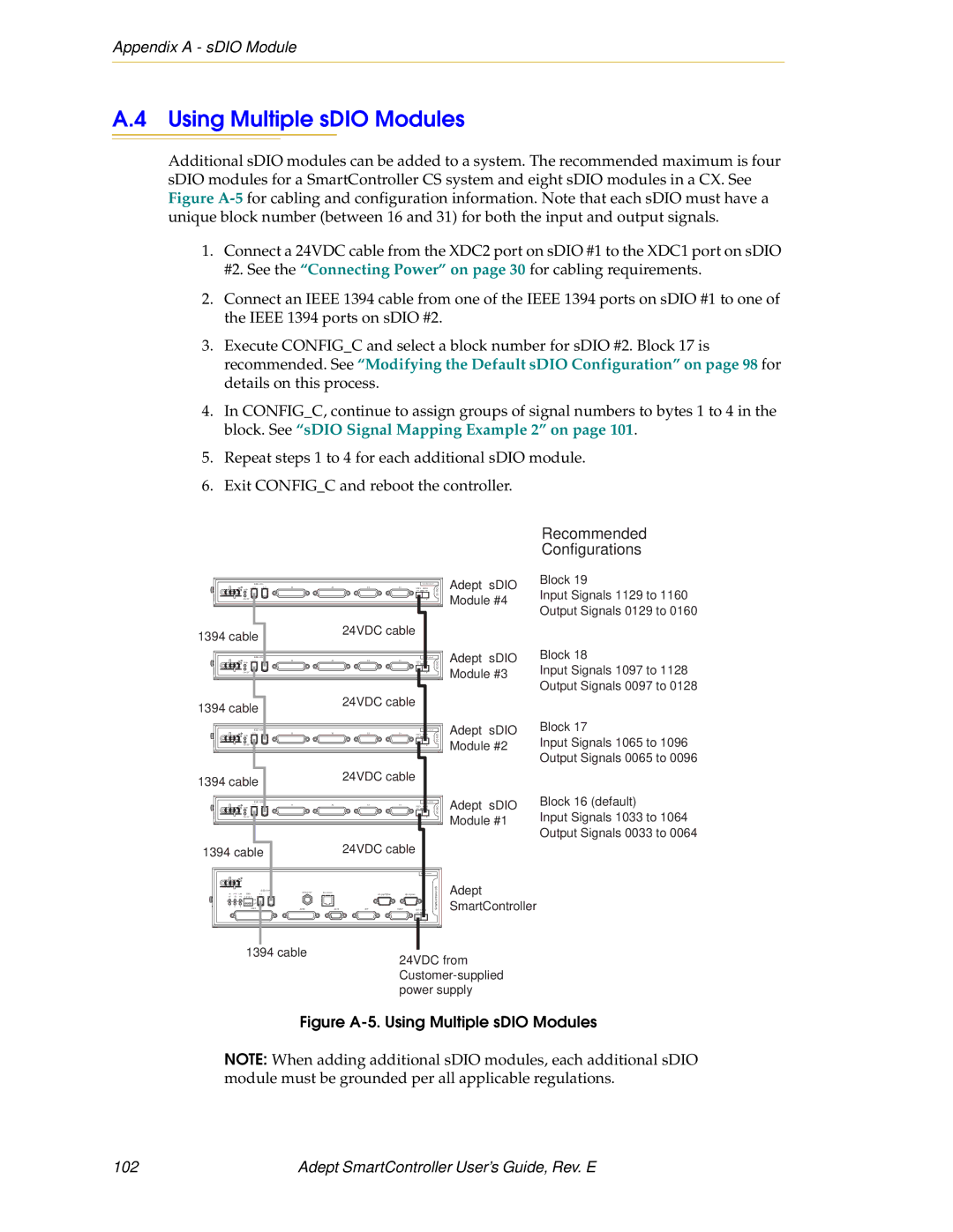 Nortech Systems RS-422/485, XUSR, RS-232/TERM, XSYS Using Multiple sDIO Modules, Adept SmartController User’s Guide, Rev. E 