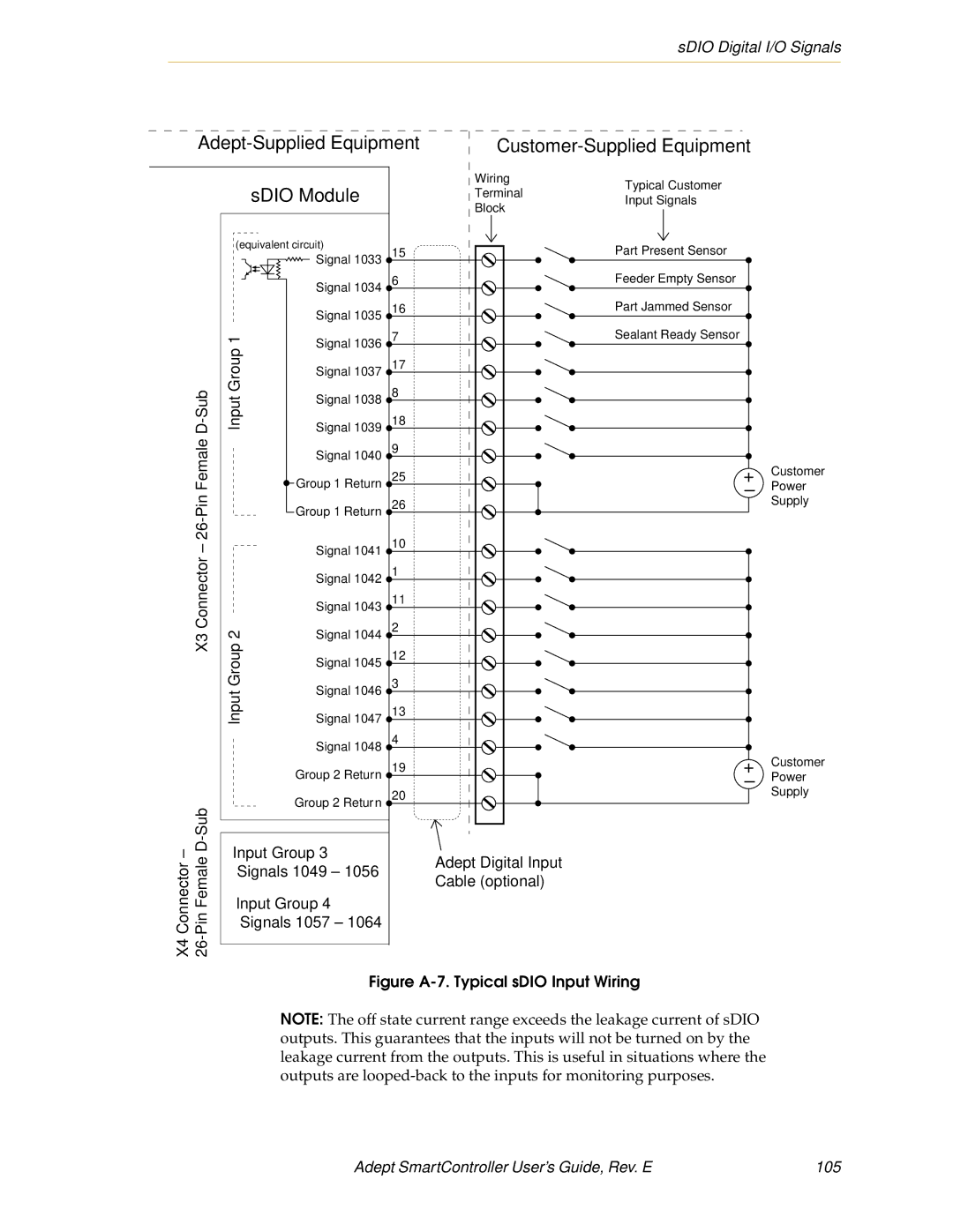 Nortech Systems RS-232/TERM, XUSR, RS-422/485, XSYS SDIO Digital I/O Signals, Adept SmartController User’s Guide, Rev. E 105 