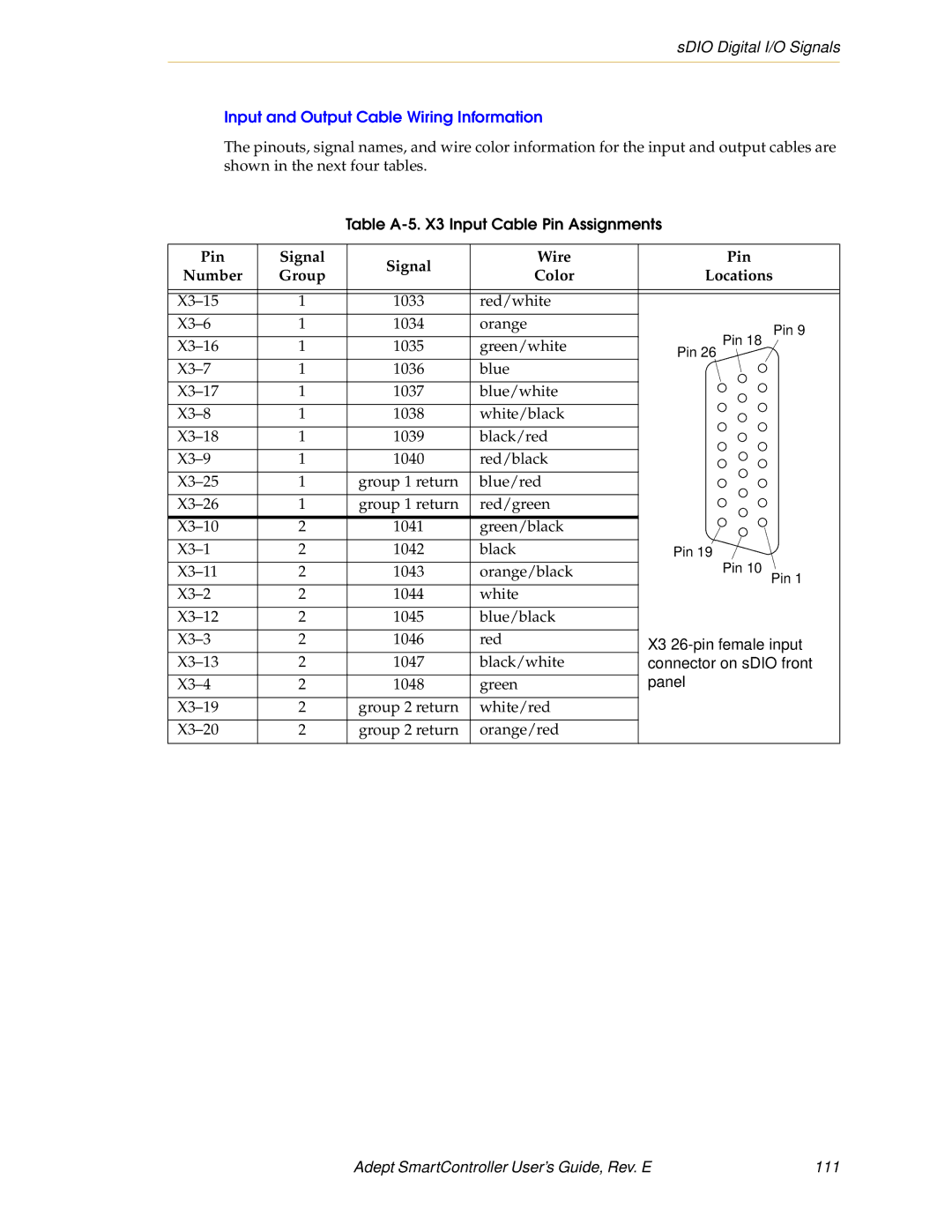 Nortech Systems XSYS, XUSR manual Input and Output Cable Wiring Information, Pin Signal Wire Number Group Color Locations 