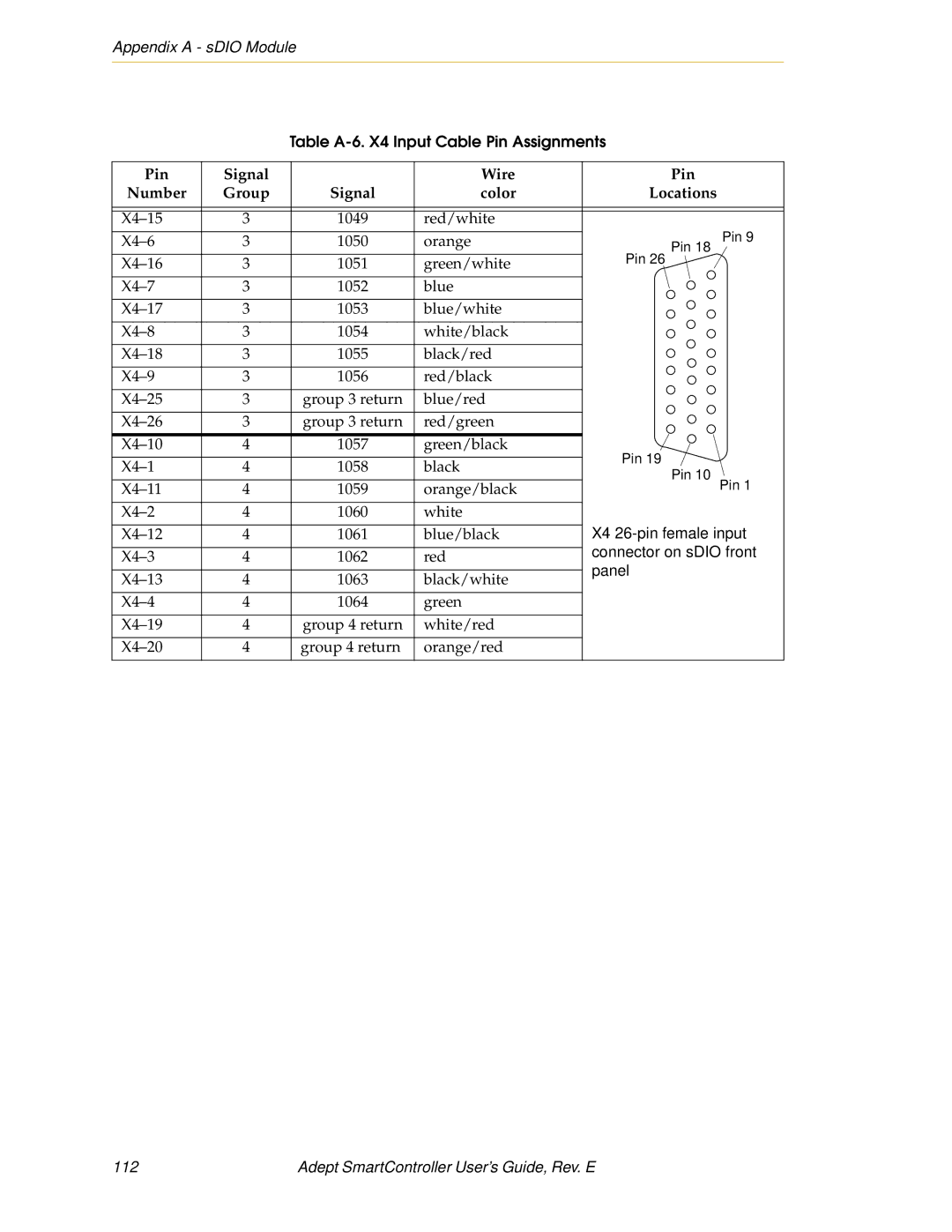 Nortech Systems XUSR, RS-232/TERM, RS-422/485, XSYS manual Adept SmartController User’s Guide, Rev. E 