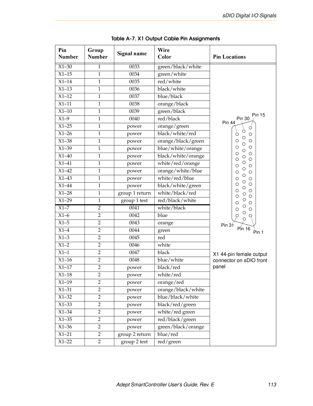 Nortech Systems RS-232/TERM, XUSR, RS-422/485, XSYS manual Pin Group Signal name Wire Number Color Pin Locations 