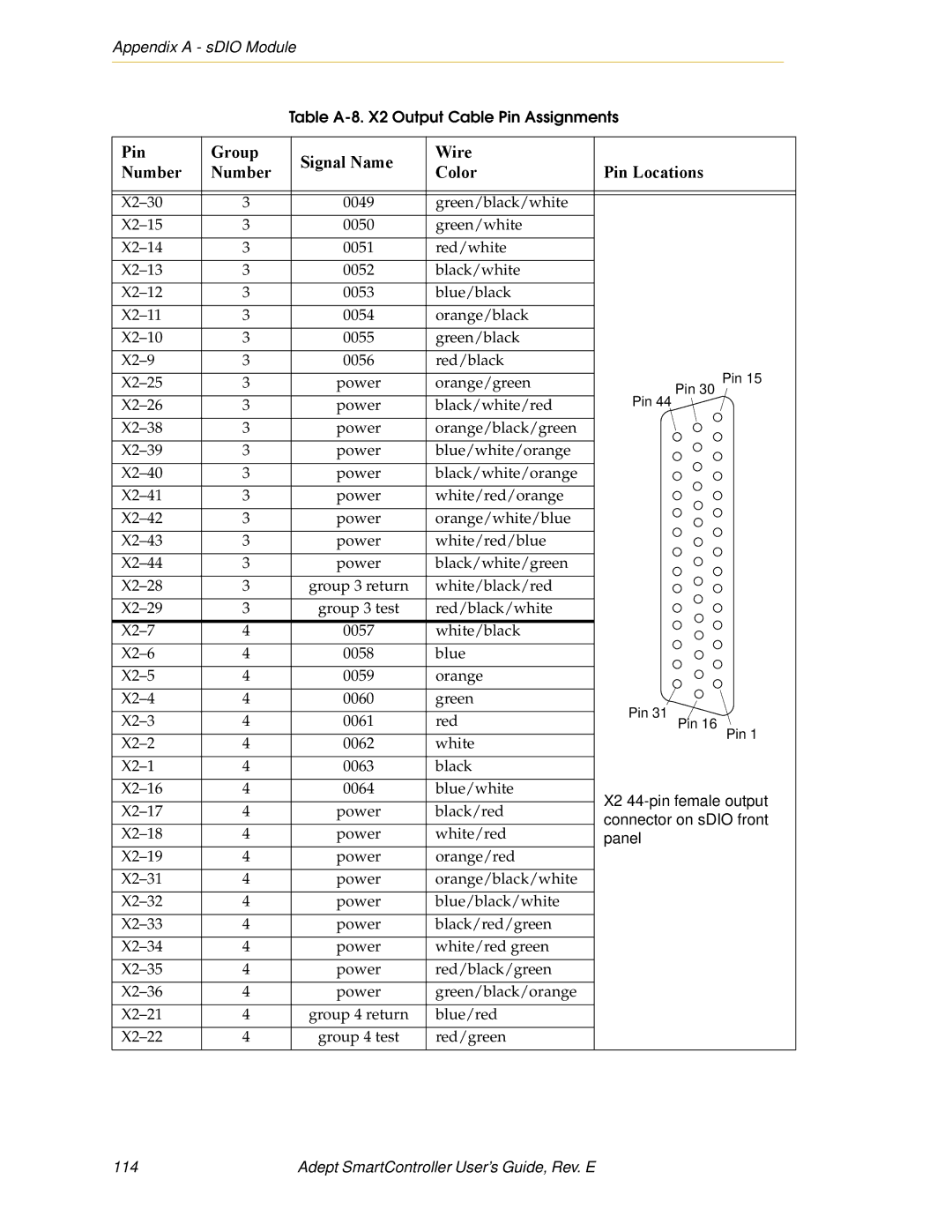 Nortech Systems RS-422/485, XUSR, RS-232/TERM, XSYS manual Adept SmartController User’s Guide, Rev. E 