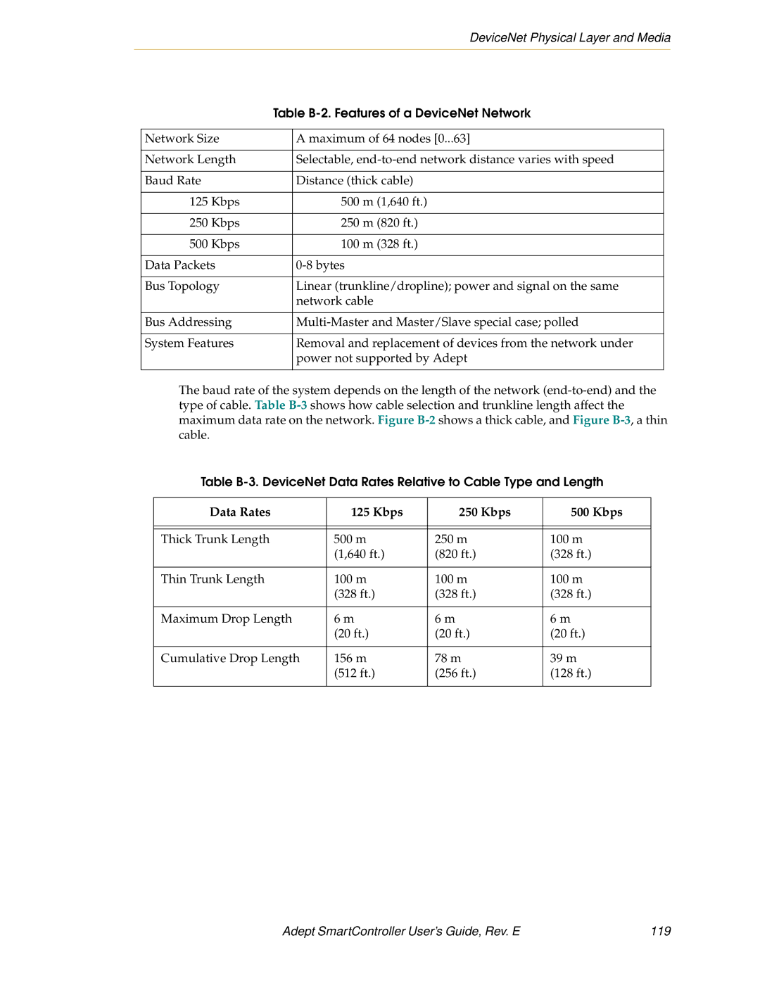 Nortech Systems XSYS, XUSR, RS-232/TERM, RS-422/485 manual Data Rates Kbps, Adept SmartController User’s Guide, Rev. E 119 