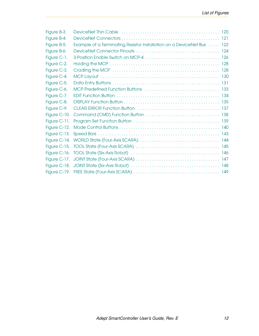 Nortech Systems XUSR, RS-232/TERM, RS-422/485, XSYS manual List of Figures 