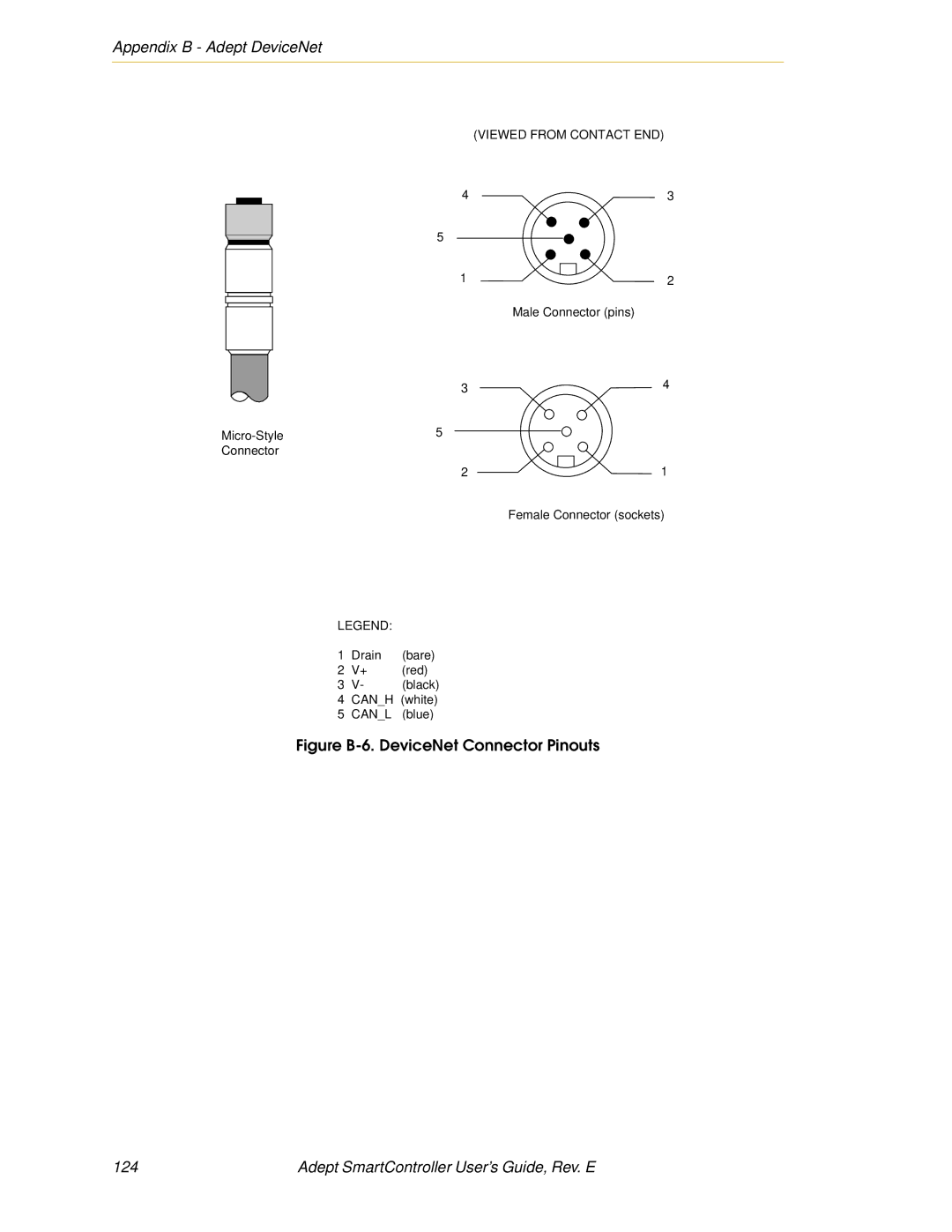 Nortech Systems XUSR, RS-232/TERM, XSYS Figure B-6. DeviceNet Connector Pinouts, Adept SmartController User’s Guide, Rev. E 