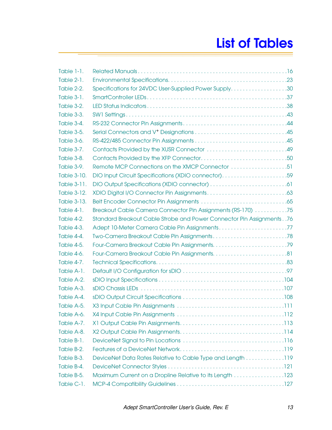 Nortech Systems RS-232/TERM, XUSR, RS-422/485, XSYS manual List of Tables 