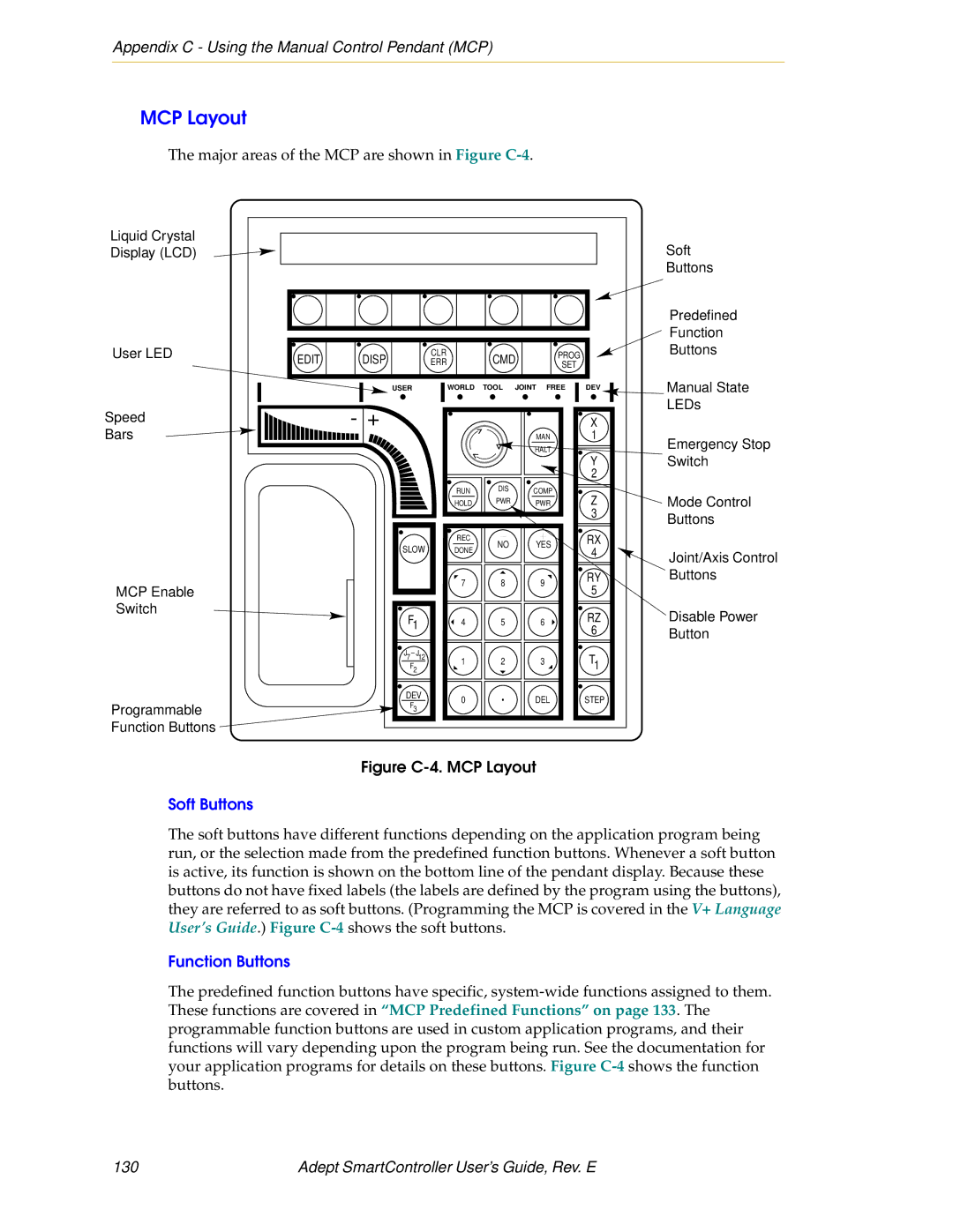 Nortech Systems RS-422/485, XUSR MCP Layout, Soft Buttons, Function Buttons, Adept SmartController User’s Guide, Rev. E 