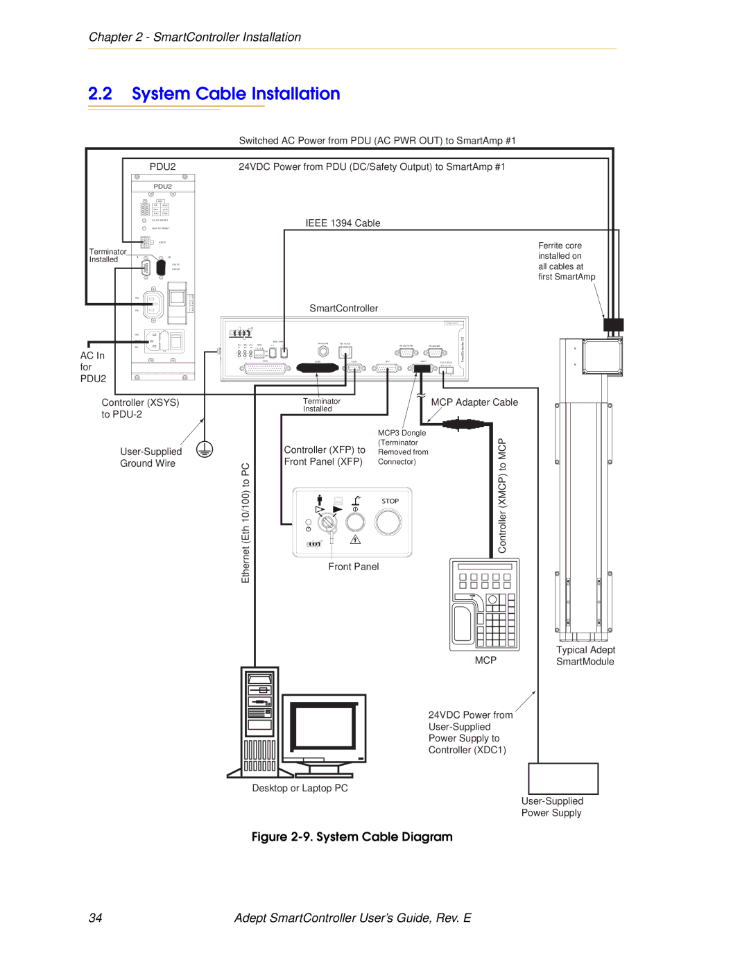 Nortech Systems RS-422/485, XUSR, RS-232/TERM, XSYS manual System Cable Installation, PDU2 