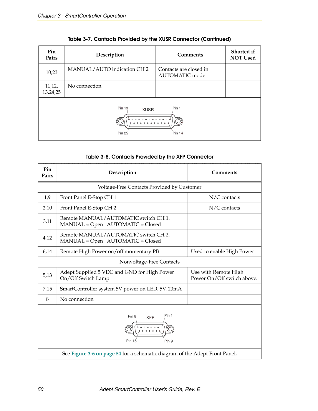 Nortech Systems RS-422/485, XUSR, RS-232/TERM, XSYS manual Pin Pairs, Description Comments 