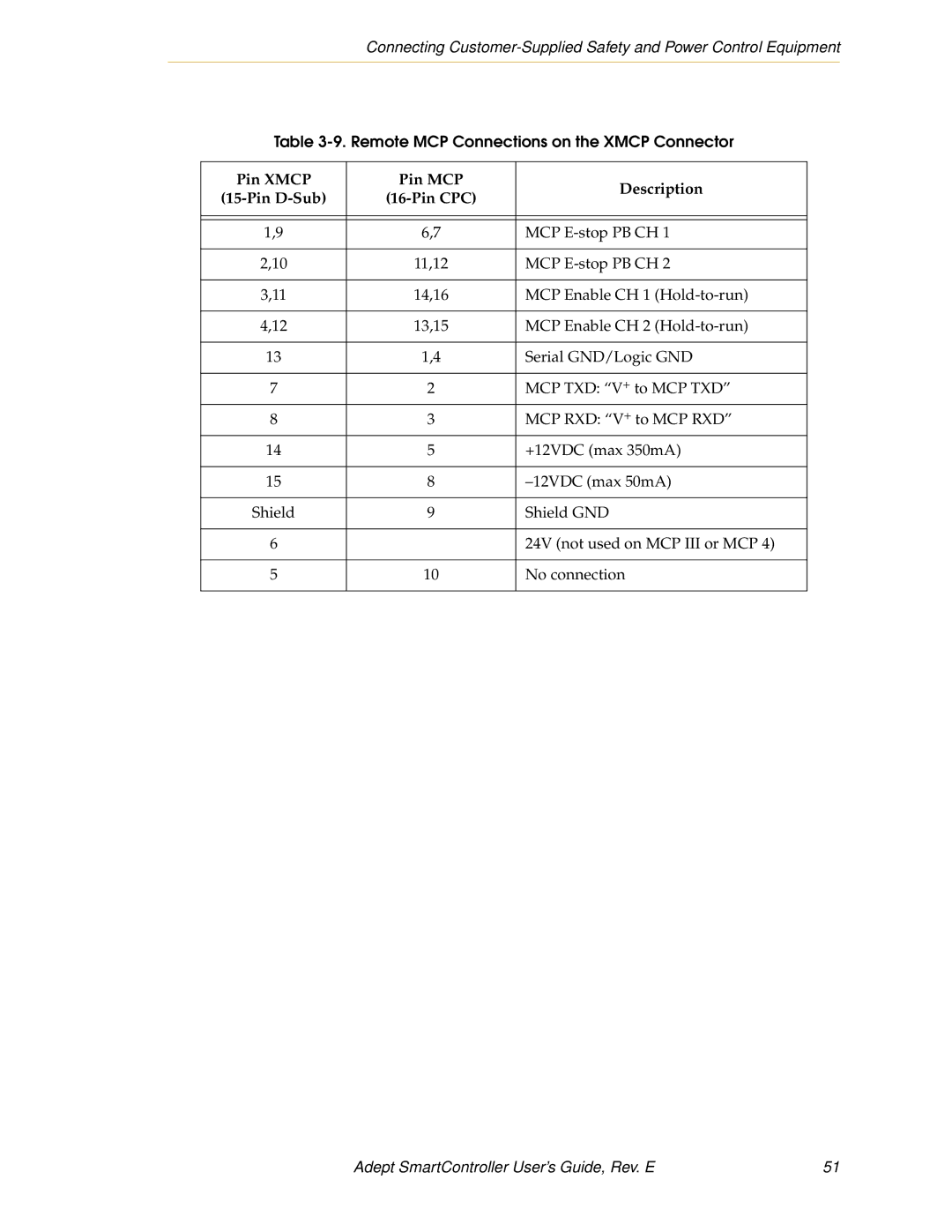 Nortech Systems XSYS, XUSR, RS-232/TERM, RS-422/485 manual Pin Xmcp Pin MCP Description Pin D-Sub Pin CPC 