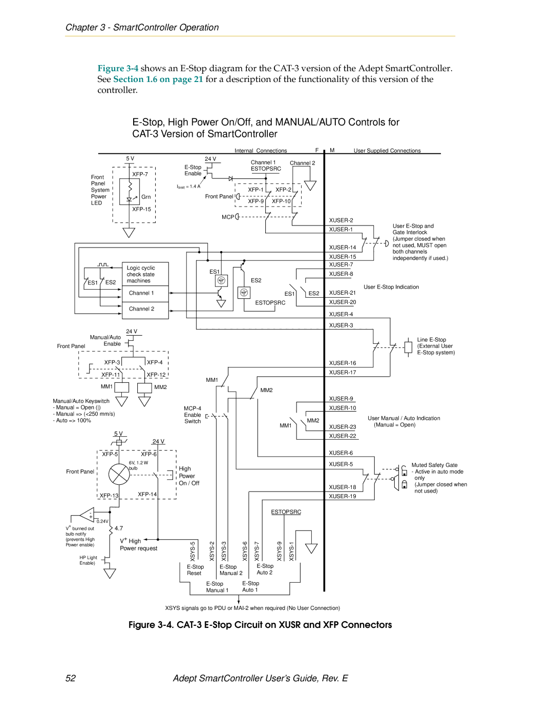 Nortech Systems XUSR, RS-232/TERM, RS-422/485, XSYS manual CAT-3 E-Stop Circuit on Xusr and XFP Connectors 