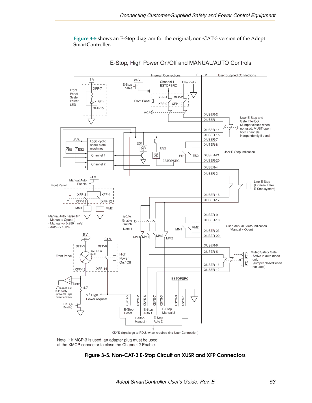 Nortech Systems RS-232/TERM, XUSR, RS-422/485, XSYS manual Stop, High Power On/Off and MANUAL/AUTO Controls 