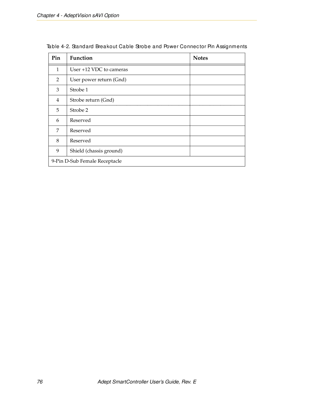 Nortech Systems XUSR, RS-232/TERM, RS-422/485, XSYS manual Pin Function 