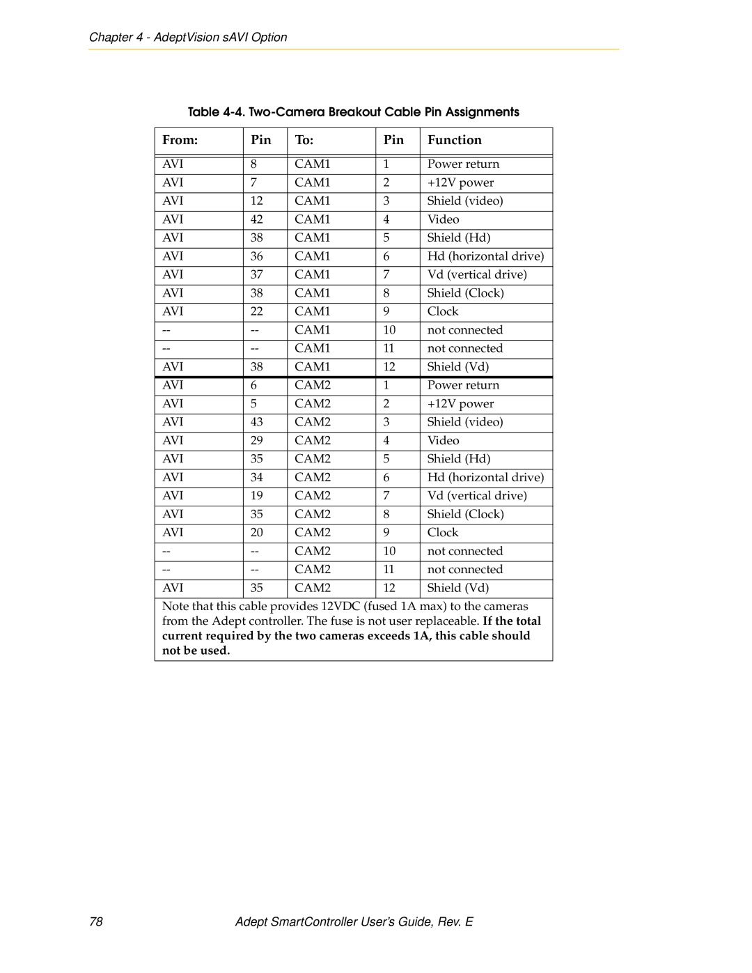 Nortech Systems RS-422/485, XUSR, RS-232/TERM, XSYS manual From Pin Function 