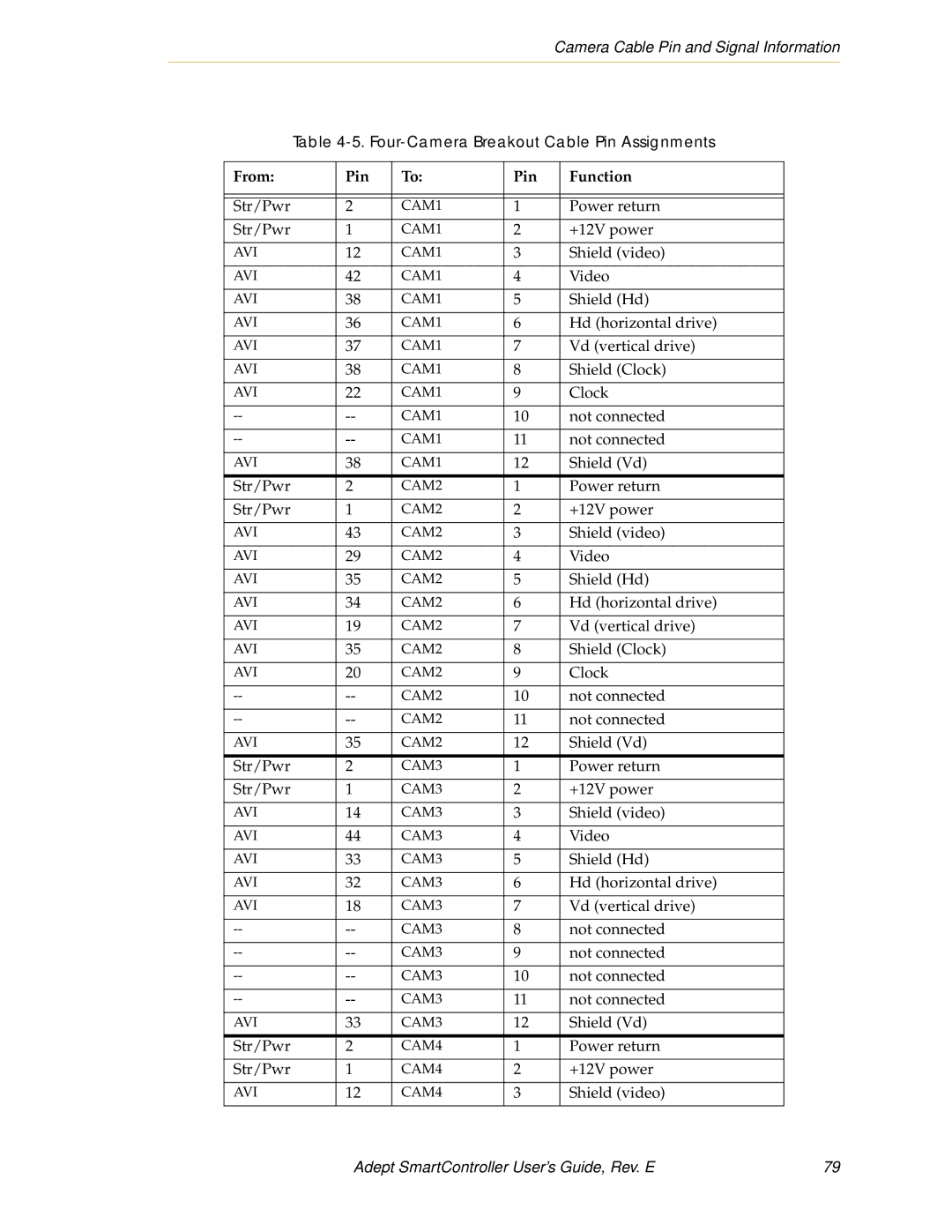 Nortech Systems XSYS, XUSR, RS-232/TERM, RS-422/485 manual From Pin Function 