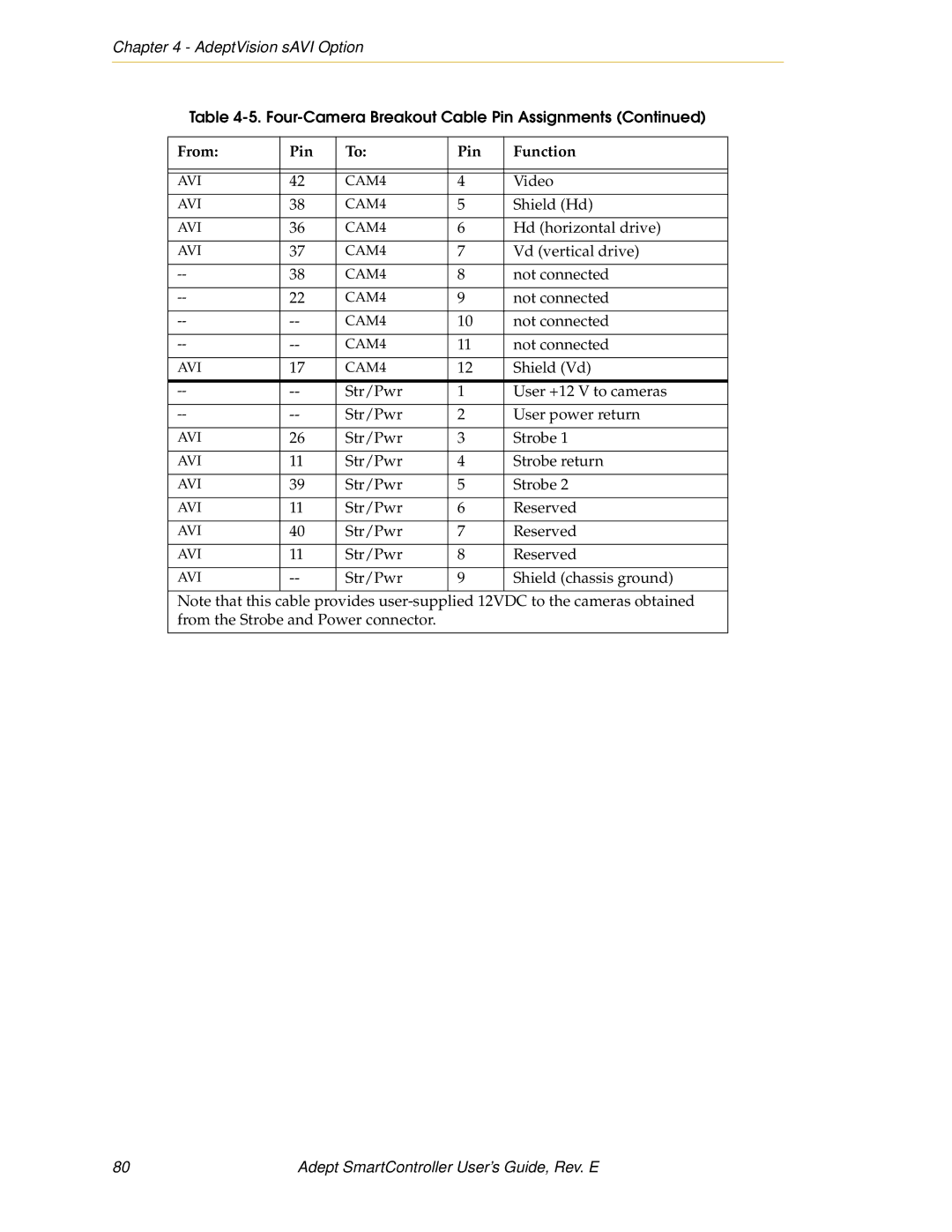 Nortech Systems XUSR, RS-232/TERM, RS-422/485, XSYS manual Str/Pwr User +12 V to cameras User power return 