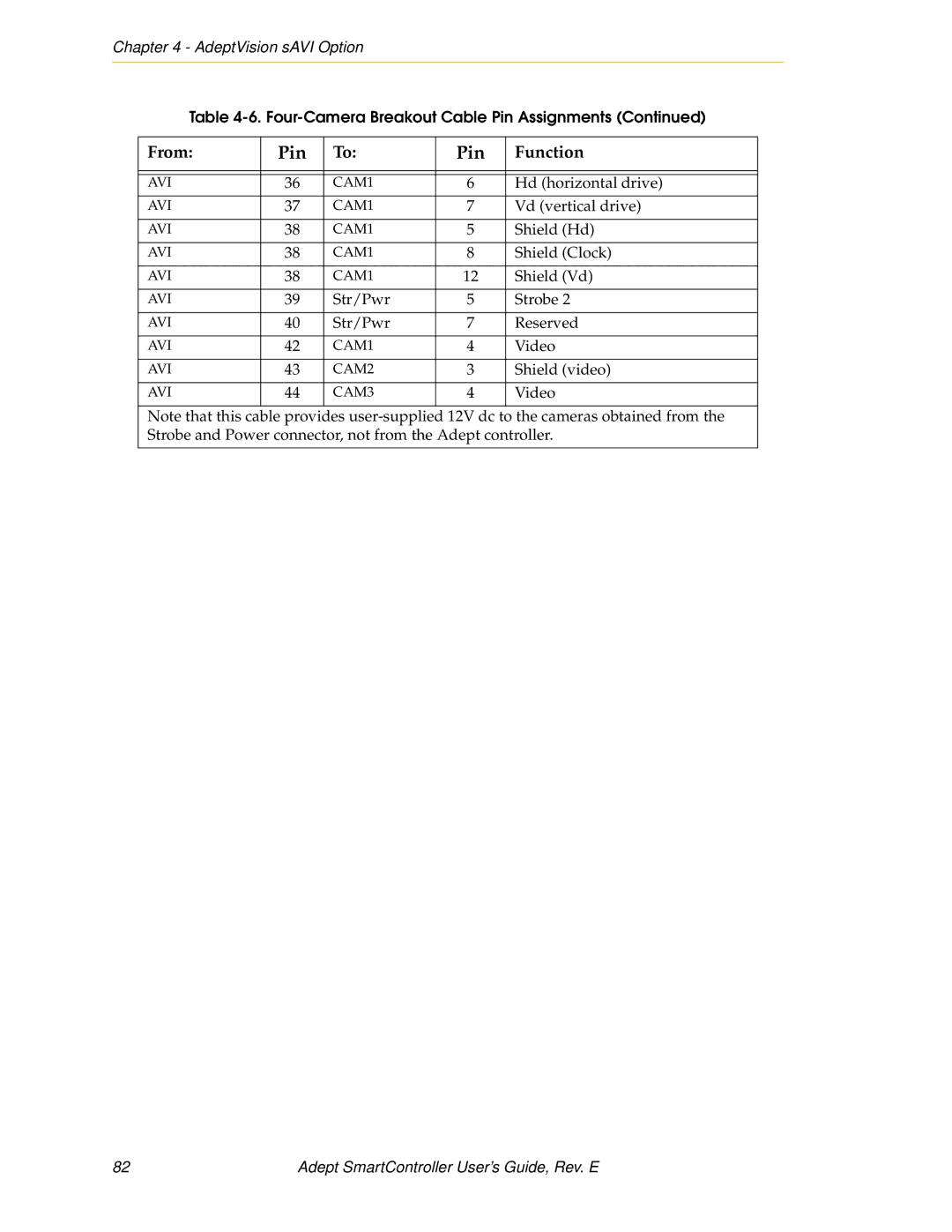 Nortech Systems RS-422/485, XUSR, RS-232/TERM, XSYS manual Pin 