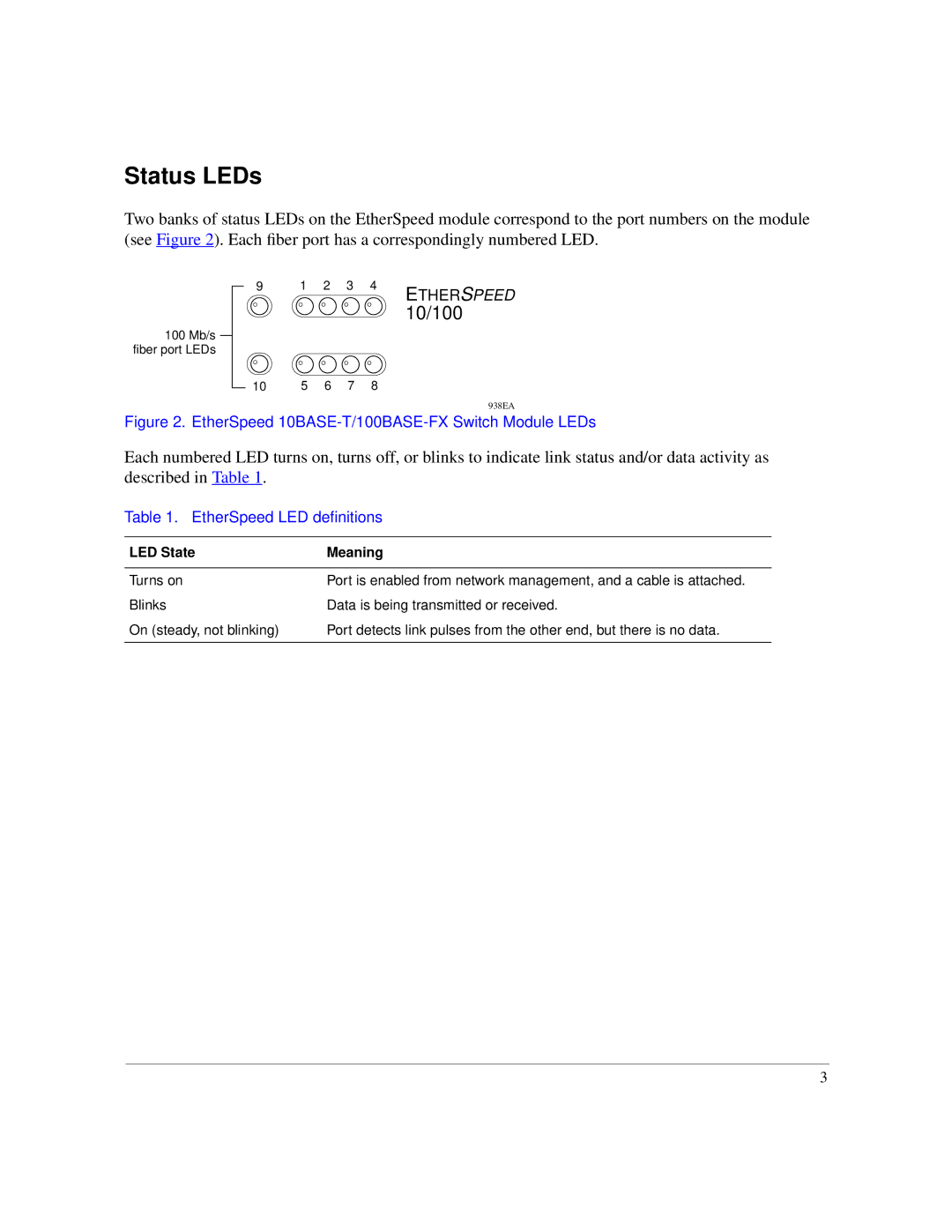 Nortel Networks 00BASE-FX manual Status LEDs, EtherSpeed LED deﬁnitions, LED State Meaning 