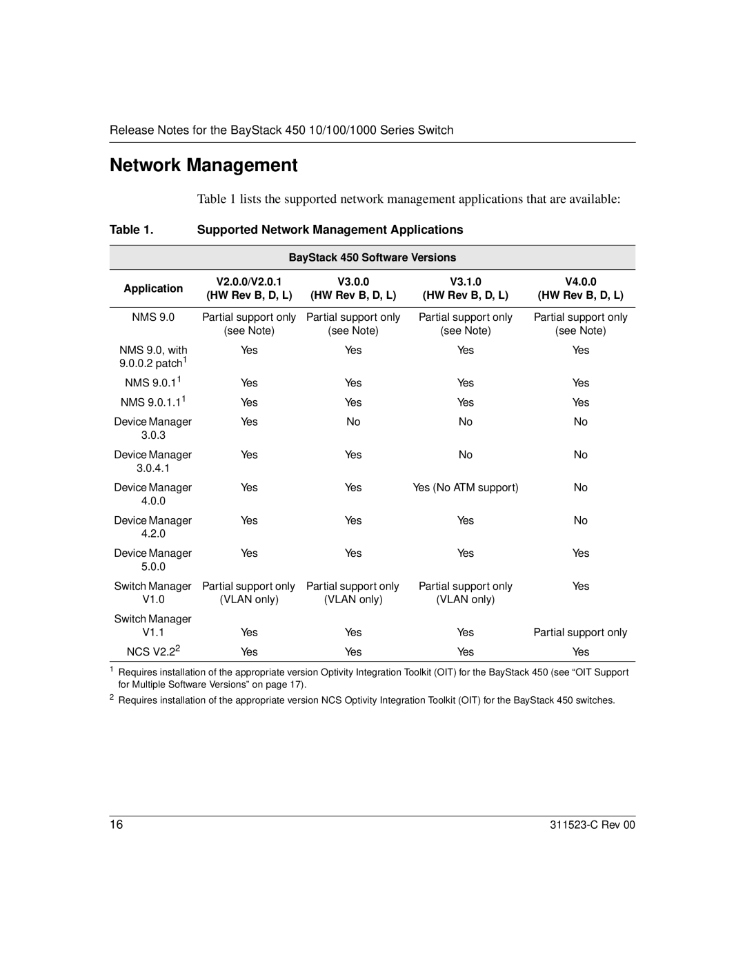 Nortel Networks 100 manual Supported Network Management Applications 