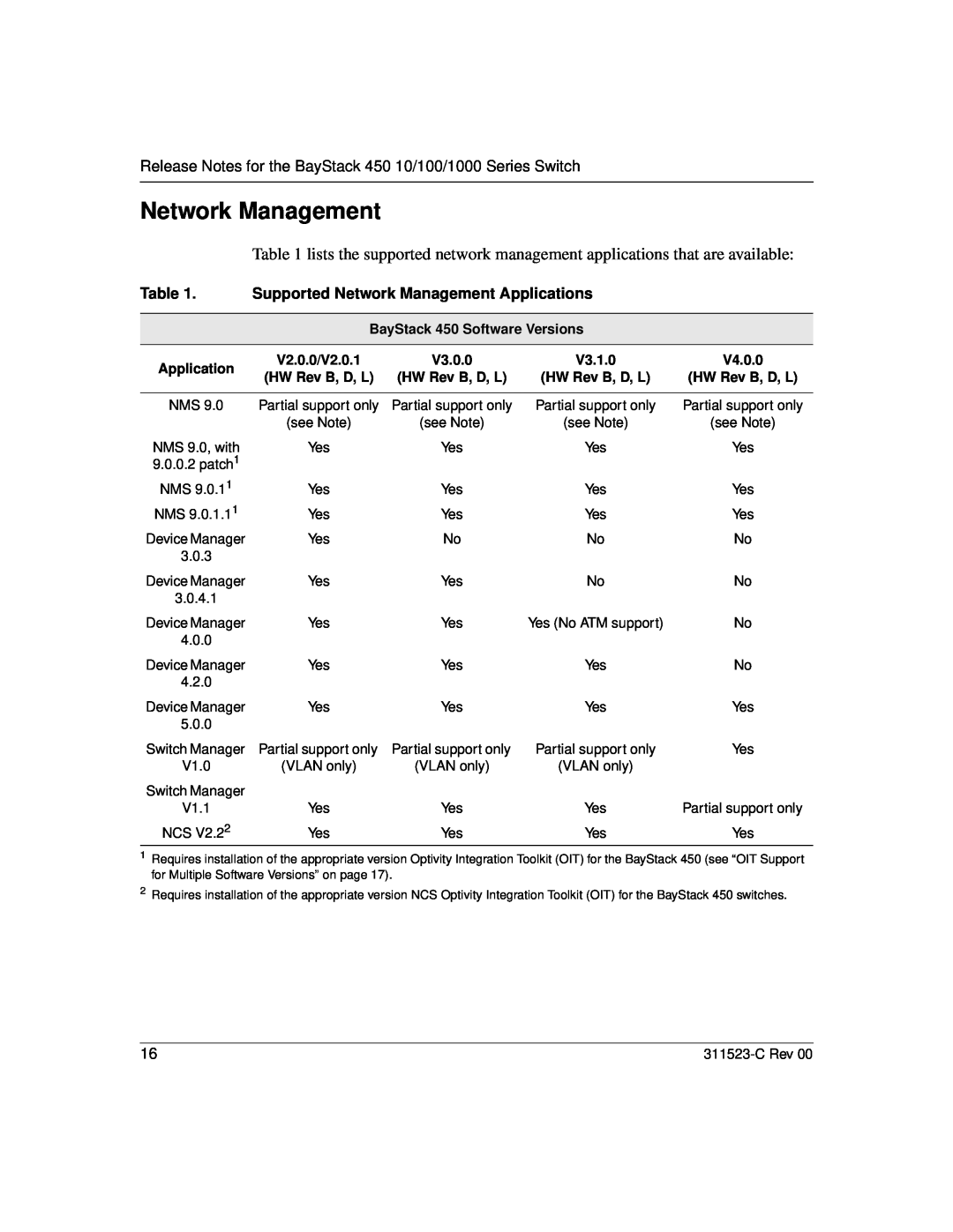 Nortel Networks manual Network Management, Release Notes for the BayStack 450 10/100/1000 Series Switch, Application 