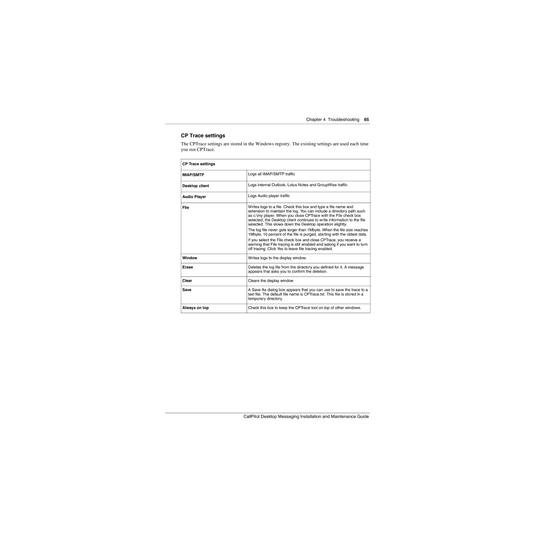 Nortel Networks 150, 100 manual CP Trace settings, Imap/Smtp 