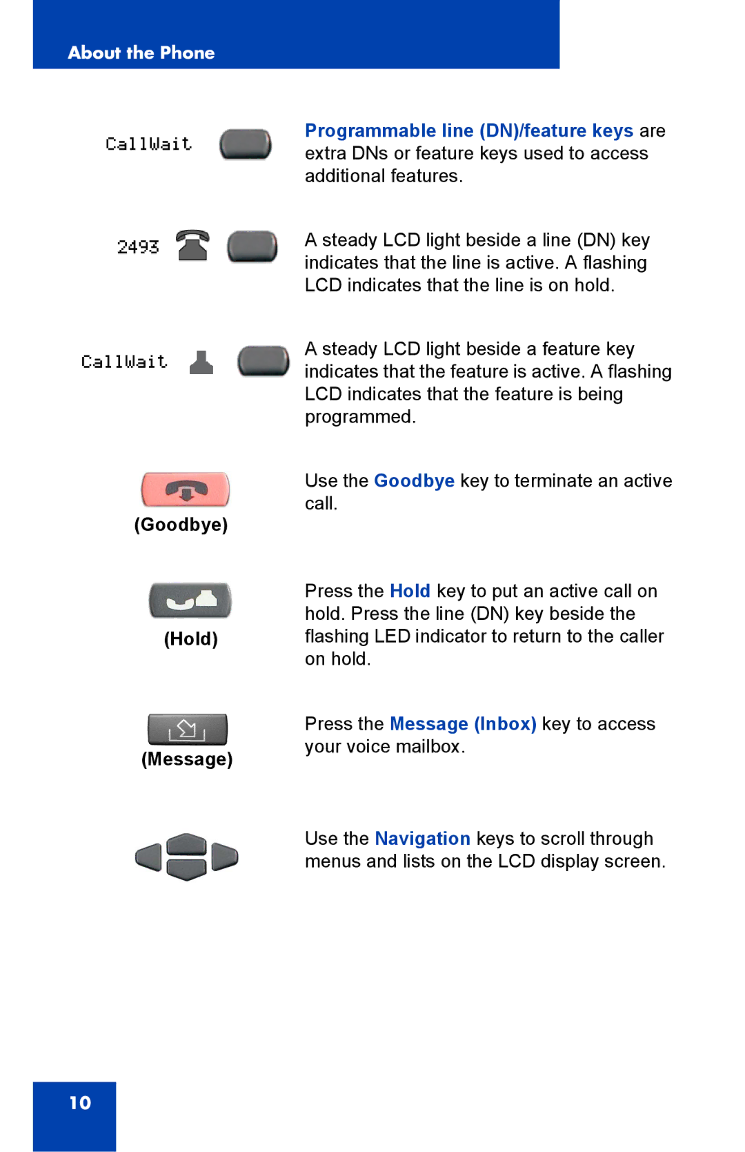 Nortel Networks 1000 manual Goodbye Hold Message 